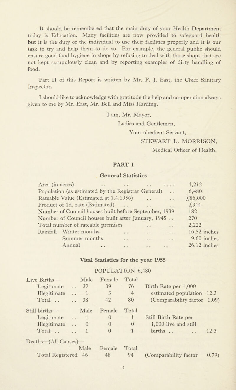 It should be remembered that the main duty of your Health Department today is Education. Many facilities are now provided to safeguard health but it is the duty of the individual to use their facilities properly and it is our task to try and help them to do so. For example, the general public should ensure good food hygiene in shops by refusing to deal with those shops that are not kept scrupulously clean and by reporting examples of dirty handling of food. Part II of this Report is written by Mr. F. J. East, the Chief Sanitary Inspector. I should like to acknowledge with gratitude the help and co-operation always given to me by Mr. East, Mr. Bell and Miss Harding. I am, Mr. Mayor, Ladies and Gentlemen, Your obedient Servant, STEWART L. MORRISON, Medical Officer of Health. PART I General Statistics Area (in acres) . . . . . . .... 1,212 Population (as estimated by the Registrar General) . . 6,480 Rateable Value (Estimated at 1.4.1956) . . . . £86,000 Product of Id. rate (Estimated) . . . . . . £344 Number of Council houses built before September, 1939 182 Number of Council houses built after January, 1945 . . 270 Total number of rateable premises . . . . 2,222 Rainfall—Winter months . . . . . . 16,52 inches Summer months . . . . . . 9.60 inches Annual . . . . . . . . 26.12 inches Vital Statistics for the year 1955 POPULATION 6,480 Live Births— Legitimate Male 37 Female 39 Total 76 Birth Rate per 1,000 Illegitimate 1 3 4 estimated population 12.3 Total 38 42 80 (Comparability factor 1.09) Still births— Legitimate Male 1 Female 0 Total 1 Still Birth Rate per Illegitimate 0 0 0 1,000 live and still Total 1 0 1 births 12.3 Deaths—(All Causes) Total Registered Male 46 Female 48 Total 94 (Comparability factor 0.79)