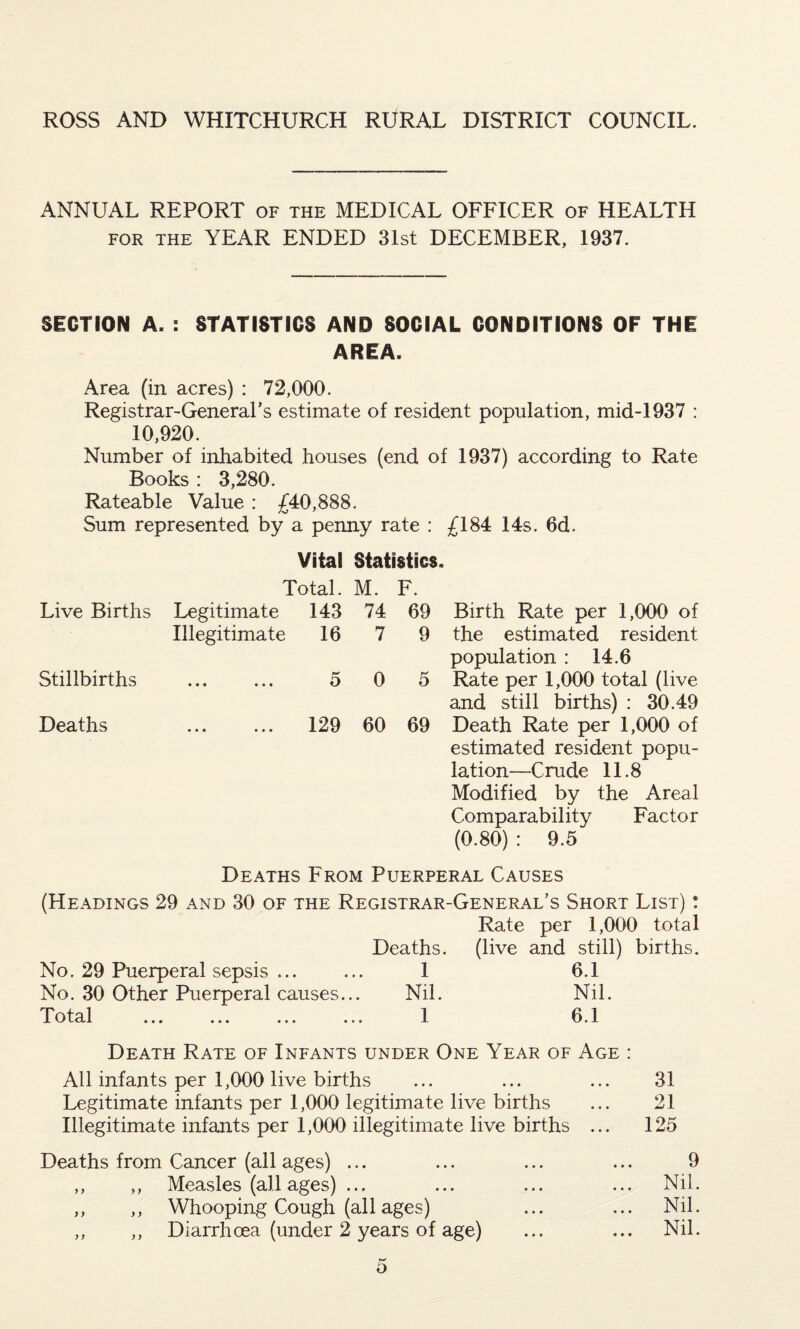 ANNUAL REPORT of the MEDICAL OFFICER of HEALTH for the YEAR ENDED 31st DECEMBER, 1937. SECTION A. : STATISTICS AND SOCIAL CONDITIONS OF THE AREA. Area (in acres) : 72,000. Registrar-General’s estimate of resident population, mid-1937 : 10,920. Number of inhabited houses (end of 1937) according to Rate Books : 3,280. Rateable Value : £40,888. Sum represented by a penny rate : £184 14s. 6d. Vital Statistics. Total. M. F. Live Births Legitimate 143 74 69 Illegitimate 16 7 9 Stillbirths • • • • • • 5 0 5 Deaths • • • • • • 129 60 69 Birth Rate per 1,000 of the estimated resident population : 14.6 Rate per 1,000 total (live and still births) : 30.49 Death Rate per 1,000 of estimated resident popu¬ lation—Crude 11.8 Modified by the Areal Comparability Factor (0.80) : 9.5 Deaths From Puerperal Causes (Headings 29 and 30 of the Registrar-General’s Short List) : Rate per 1,000 total Deaths, (live and still) births. No. 29 Puerperal sepsis ... ... 1 6.1 No. 30 Other Puerperal causes... Nil. Nil. Total ... ... ... ... 1 6.1 Death Rate of Infants under One Year of Age : All infants per 1,000 live births ... ... ... 31 Legitimate infants per 1,000 legitimate live births ... 21 Illegitimate infants per 1,000 illegitimate live births ... 125 Deaths from Cancer (all ages) ... ... ... ... 9 ,, ,, Measles (all ages) ... ... ... ... Nil. ,, ,, Whooping Cough (all ages) ... ... Nil. ,, ,, Diarrhoea (under 2 years of age) ... ... Nil.