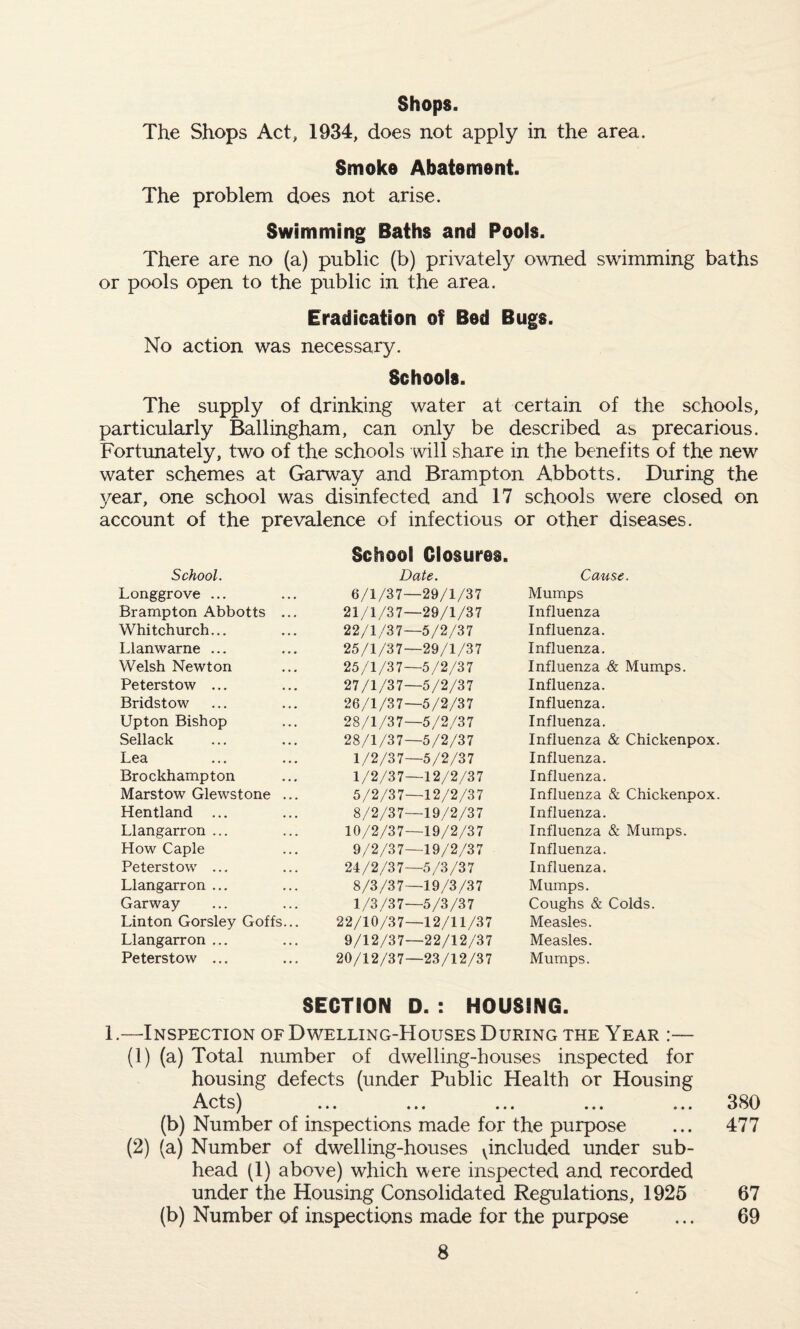 Shops. The Shops Act, 1934, does not apply in the area. Smoke Abatement. The problem does not arise. Swimming Baths and Pools. There are no (a) public (b) privately owned swimming baths or pools open to the public in the area. Eradication of Bed Bugs. No action was necessary. Schools. The supply of drinking water at certain of the schools, particularly Ballingham, can only be described as precarious. Fortunately, two of the schools will share in the benefits of the new water schemes at Garway and Brampton Abbotts. During the year, one school was disinfected and 17 schools were closed on account of the prevalence of infectious or other diseases. School Closures. School. Date. Cause. Longgrove ... 6/1/37—29/1/37 Mumps Brampton Abbotts ... 21/1/37—29/1/37 Influenza Whitchurch... 22/1/37—5/2/37 Influenza. Llanwarne ... 25/1/37—29/1/37 Influenza. Welsh Newton 25/1/37—5/2/37 Influenza & Mumps. Peterstow ... 27/1/37—5/2/37 Influenza. Bridstow 26/1/37—5/2/37 Influenza. Upton Bishop 28/1/37—5/2/37 Influenza. Sellack 28/1/37—5/2/37 Influenza & Chickenpox. Lea 1/2/37—5/2/37 Influenza. Brockhampton 1/2/37—12/2/37 Influenza. Marstow Glewstone ... 5/2/37—12/2/37 Influenza & Chickenpox. Hentland ... 8/2/37—19/2/37 Influenza. Llangarron ... 10/2/37—19/2/37 Influenza & Mumps. How Caple 9/2/37—19/2/37 Influenza. Peterstow ... 24/2/37—5/3/37 Influenza. Llangarron ... 8/3/37—19/3/37 Mumps. Garway 1/3/37—5/3/37 Coughs & Colds. Linton Gorsley Goffs... 22/10/37—12/11/37 Measles. Llangarron ... 9/12/37—22/12/37 Measles. Peterstow ... 20/12/37—23/12/37 Mumps. SECTION D. : HOUSING. 1.—Inspection of Dwelling-Houses During the Year :— (1) (a) Total number of dwelling-houses inspected for housing defects (under Public Health or Housing Acts) ... ... ... ... ... 380 (b) Number of inspections made for the purpose ... 477 (2) (a) Number of dwelling-houses pncluded under sub¬ head (1) above) which were inspected and recorded under the Housing Consolidated Regulations, 1925 67 (b) Number of inspections made for the purpose ... 69