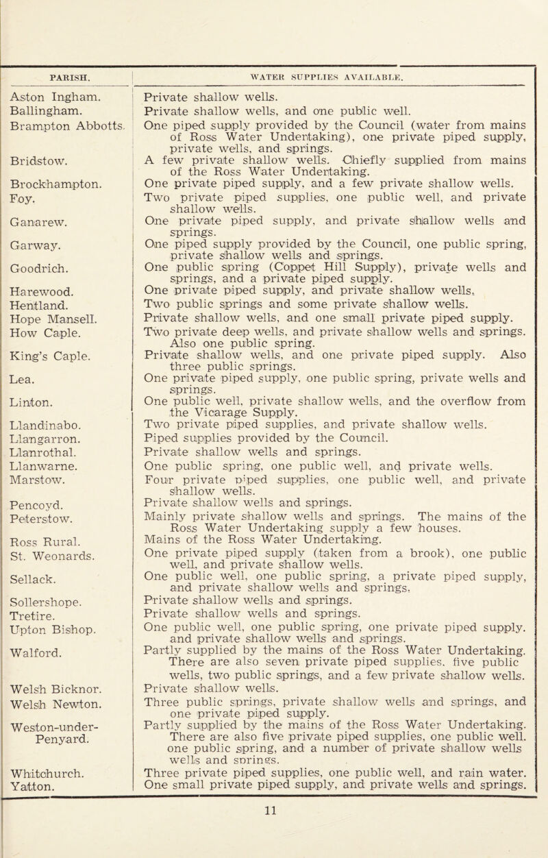 PARISH. PARISH. WATER SUPPLIES AVAII;ABLE. Aston Ingham. Ballingham. Brampton Abbotts. Private shallow wells. Private shallow wells, and one public well. One piped supply provided by the Council (water from mains of Ross Water Undertaking), one private piped supply, private wells, and springs. Bridstow. A few private shallow wells. Chiefly supplied from mains Brockhampton. Foy. of the Ross Water Undertaking. One private piped supply, and a few private shallow wells. Two private piped supplies, one public well, and private shallow wells. Ganarew. One private piped supply, and private slhjallow wells and Garway. springs. One piped supply provided by the Council, one public spring, private shallow wells and spirings. Goodrich. One public spring (Coppet Hill Supply), private wells and springs, and a private piped supply. Hare wood. Hentland. Hope Mansell. How Caple. One private piped supply, and private shallow wells. Two public springs and some private shallow wells. Private shallow wells, and one small private piped supply. Two private deep wells, and private shallow wells and springs. Also one public spring. King’s Caple. Private shallow wells, and one private piped supply. Also three public springs. Lea. One private piped supply, one public spring, private wells and Linton. springs. One public well, private shallow wells, and the overflow from the Vicarage Supply. Llandinabo. Llangarron. Llanrothal. Llanwarne. Marstow. Two private piped supplies, and private shallow wells. Piped supplies provided by the Council. Private shallow wells and springs. One public spring, one public well, and private wells. Four private piped supplies, one public well, and private shallow wells. Pencoyd. Peterstow. Private shallow wells and springs. Mainly private shallow wells and springs. The mains of the Ross Water Undertaking supply a few houses. Ross Rural. St. Weonards. Mains of the Ross Water Undertaking. One private piped supply (taken from a brook), one public well, and private shallow wells. Sellack. One public well, one public spring, a private piped supply, and private shallow wells and springs, Sollershope. Tretire. Upton Bishop. Private shallow wells and springs. Private shallow wells and springs. One public well, one public spring, one private piped supply, and private shallow wells and springs. Walford. Partly supplied by the mains of the Ross Water Undertaking. There are also seven private piped supplies, flve public wells, two public springs, and a few private shallow wells. : Welsh Bicknor. Welsh Newton. Private shallow wells. Three public springs, private shallow wells and springs, and one private piped supply. Weston-under- Penyard. Partly supplied by the mains of the Ross Water Undertaking. There are also five private piped supplies, one public well, one public spring, and a number of private shallow wells wells and springs. Whitohurch. Yajtton. Three private piped supplies, one public well, and rain water. One small private piped supply, and private wells and springs.