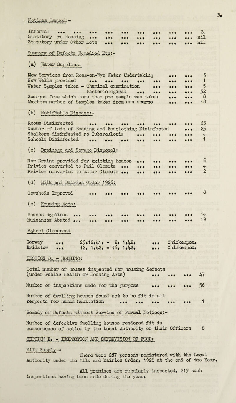 - Notices Issued:- Informal • • • ... • •• ... • . a ... • • a a • a 24 Statutory re liousing Ml • • * • • a Ml a a • nil Statutory under Other Acts ... • • • Mt ... . • a nil Summary of Defects kpr.iodied Etc; - (a) Water Supplies: Hew Services from Ross-on-Y/ye Water Undertaking .«. • *• 3 New V/ells provided ... ... *•* ..« ... ... ... 1 Water Sample3 taken - Chemical examination ... .... ... 5 Bacteriological ... ... ... ... 52 Sources from which more than one sample was taken «• • ... 8 Maximum number of Samples taken from one scuroo ... • * • 18 (b) Notifiable Disease:- Rooms Disinfected ... ... ..« ... ... ... 25 Number of Lots of Bedding and Bodclothing Disinfected ... 25 Shelters disinfected re Tuberculosis ... ... ... ... 4 Schools Disinfected ... ... ... ... ... ... ... 1 (c) Drainage and Sewage Disposed: New Drains provided for existing liousos .«• .. • ... ... 6 Privies converted to Pail Closots ... • • • ... • . a . . • 4 Privies converted to Water Closots ... ... ... ... ... 2 (d) Milk and Dairies Order'1926: Cowsheds Improved ... ... ... • • • ... • • • ... 8 (e) Housing Acts: Houses Repaired ... ... ... ... »»• ... ... ... 14 Nuisances Abated ... ... ... ... .«$ ... ... ... 19 School Closures: Garway ... 29.12.41* - 2. 1*42. Bridstow ... 12. 1.42. - 16. 1.42. Chickenpox. Chiokenpacc. SECTION D. - HOUSING-: Total number of houses inspected for housing defects (under Public Health or Housing Acts) ... ... ... 47 Number of inspections made for the purpose ... ... .«• $6 Number of dwelling houses found not to bo fit in all respects for human habitation ... ... ... ... ... 1 Remedy of Defects without Service of Formal Notices: Number of defective dwelling houses rendered fit in consequence of action by the Local Authority or their Officers 6 SECTION E. - INSPECTION AND SUPERVISION OF FOOD: Milk Supply: - There were 287 persons registered with the Local Authority under the Milk and Dairies Order# 1926 at the end of the Year All premises arc regularly inspected, 219 such inspections having been made during the year*