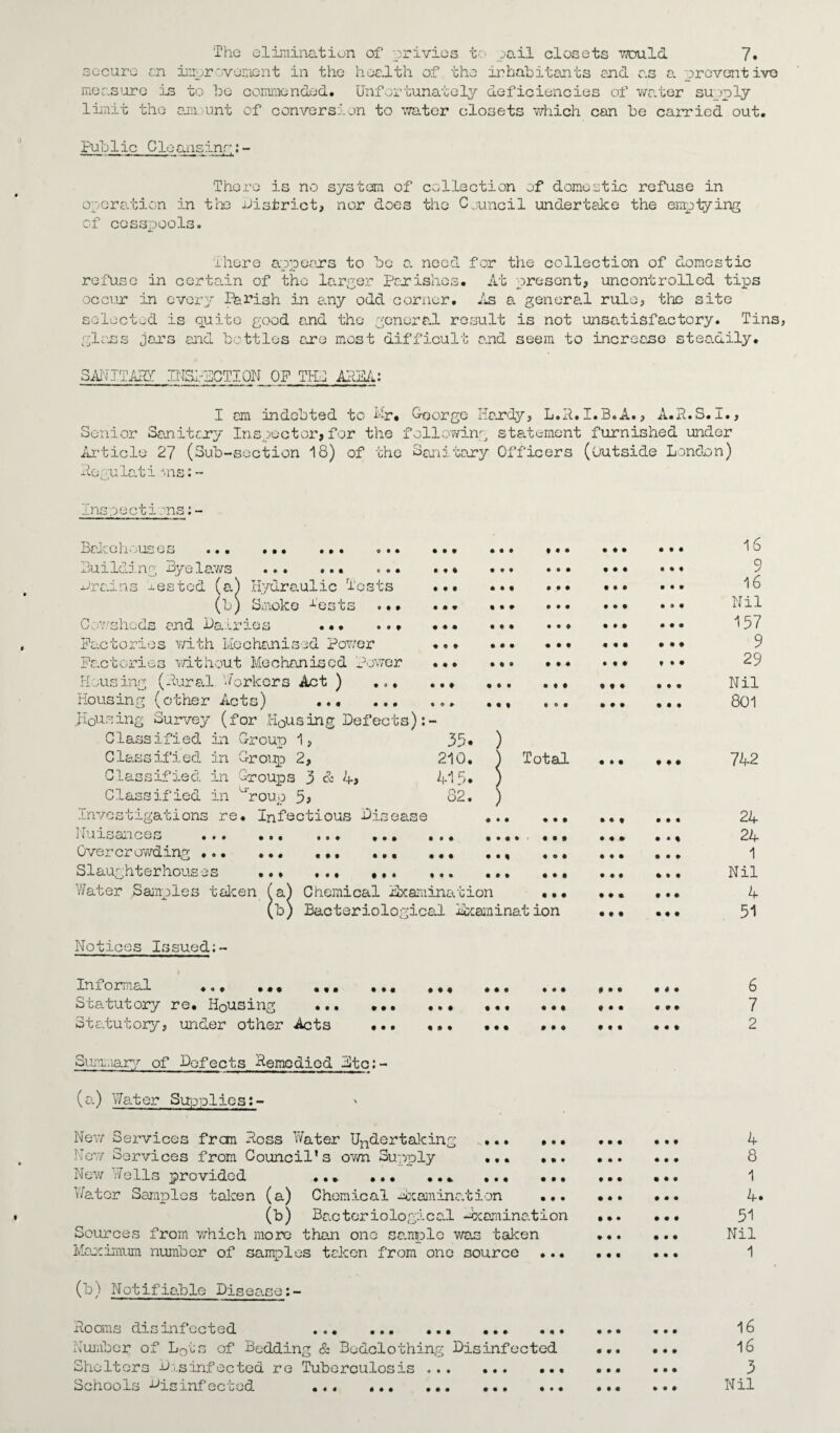 secure an measure is limit the The elimination of privies to pail closets would 7. improvement in the health of the inhabitants and as a preventive to be commended* Unfortunately deficiencies of water supply am unt of conversion to water closets which can be carried out. Pub lie Clo arising: - There is no system of collection of domestic refuse in operation in the District, nor does the Council undertake the emptying of cesspools. There appears to be a need for the collection of domestic refuse in certain of the larger Parishes* At present, uncontrolled tips occur in every Parish in any odd corner. As a general rule, the site selected is quite good a.nd the general result is not unsatisfactory. Tins, glass jars and bottles are most difficult and seem to increase steadily* SANITAHT INSPECTION OP THE AREA: I am indebted to hr* George Hardy, L.R.I.B.A., A.H.S.I., Senior Sanitary Inspector*for the following statement furnished under Article 27 (Sub-section 18) of the Sanitary Officers (Outside London) Aeoulati j.ns: - Inspections:- • • • • • ♦ • • • « • • o • • CO* ts « * t • • • • • • t « I 9 9 9 • • • • ♦ • ♦ « * t • t • • ♦ Bakehouses ... Buildi. ng Bye1 aws -Oralns rested (a.) Hydraulic Tosl (b) Smoko 1'ests Cowsheds and Dairies • • • Factories with Mechanised Power Factories without Mechanised Power Housing (Rural Workers Act ) ... Housing (other Acts) . .Housing Survey (for Housing Defects):- Classified in Group 1, 35• Classified in Group 2, 210. Classified in Groups 3 cl 4, 415* Classified in '“‘roup 5* 82. Investigations re. Infectious Disease Nuisances Overcrowding •.. Slaughterhouses Water Samples taken (a) h>) • • • • • • • • i * 0 ♦ « t • • • • « f • • • • • « • • • • • » • • • • • • • I • ♦ I I • • • • • • • • • I • t I t • • ♦ • • • • • • ♦ • • • ♦ 9 ft ft ft • ft ft ft • • ft ft • • • • • I • • ft ft ft ft « « • ft ft ft • • • • • • Total • • ft • • • • • ft • * ft • ft • • ft 9 0 9 ft • ft ft • • • • • • t • Chemical Examination *. • Bacteriological Examination • • ft • ♦ • • • • • • ft • • • • t • • t • • 99 9 9 9 9 9 9 • 99 9 9 9 9 9 9 • 99 9 9 9 9 9 9 9 9 9 9 • % 9 9 9 9 9 9 9 9 9 9 9 9 Notices Issued;- 9 9 9 9 9 9 Informal * „. Statutory re. Housing Statutory, under other Acts • • • 9 9 9 9 9 9 9 9 9 M • 9 4 9 9 9 9 9 9 9 9 9 9 9 9 4 9 • • 9 9 9 9 9 9 9 4 9 9 9 4 9 9 9 9 9 9 9 9 9 Summary of Defects Remedied Etc;- (a) Water Supplies:- • • 4. 9 9 9 9 9 9 9 9 9 9 9 9 New Services frem Ross Water Undertaking New Services from Council’s own Supply New Wells provided • • * ... Water Samples taken (a) Chemical Examination ... (b) Bacteriological Examination Sources from which more than one sample was taken Maximum number of samples taken from one source ... • • • 9 9 9 4 9 • 9 9 9 9 9 9 • 99 • 99 4 9 9 9 9 9 9 9 9 • •• 9 9 9 (b) Notifiable Disease Rooms disinfected .. • ... •«< Number of L0ts of Bedding & Bedclothing Disinfected Shelters Disinfected re Tuberculosis . Schools disinfected ... .. .. • 99 • 9 • 9 9 9 9 9 • • • ft 9 9 9 9 9 9 16 9 16 Nil 157 9 29 Nil 801 742 24 24 1 Nil 4 51 6 7 2 4 8 1 4* 51 Nil 1 16 16 3 Nil