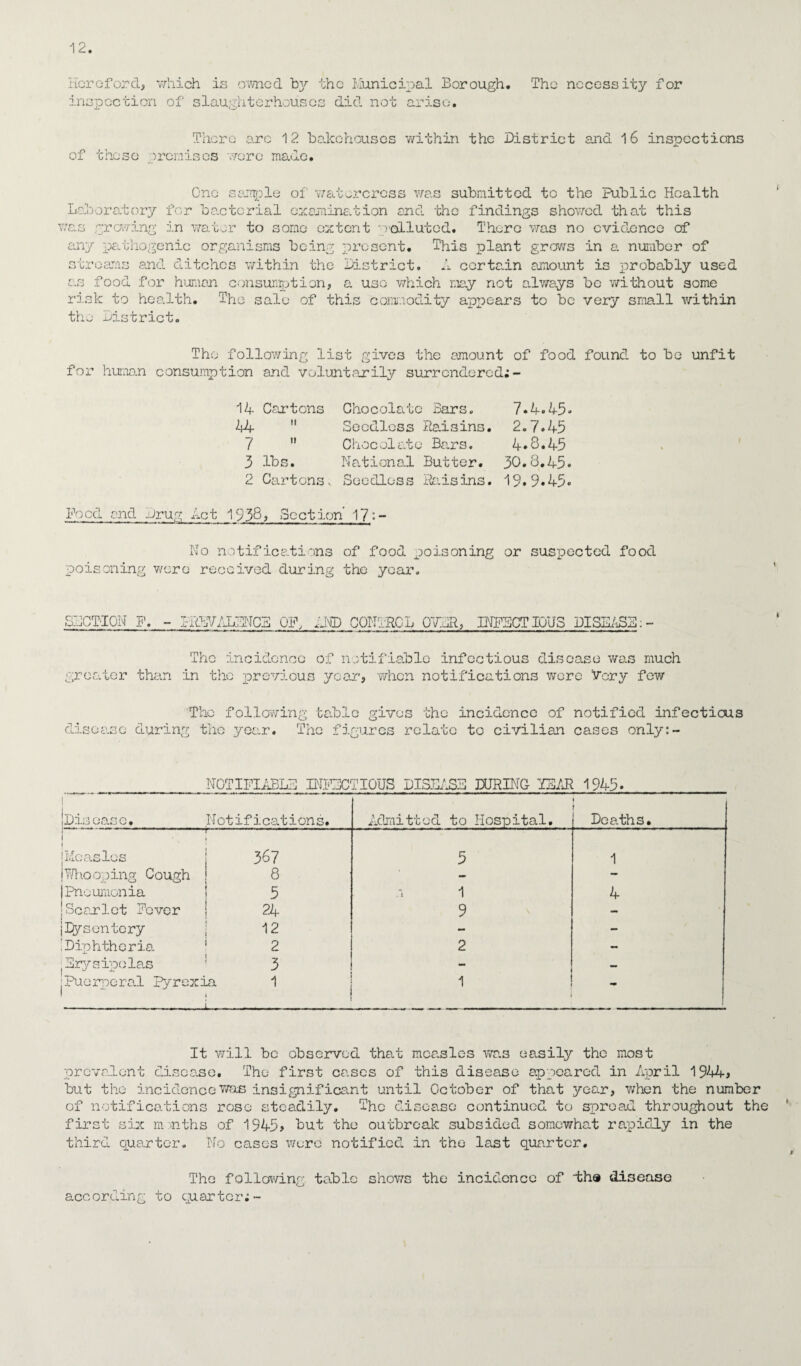 Hereford, which is owned by the Municipal Borough. The necessity for inspection of slaughterhouses did not arise. There arc 12 bakehouses within the District and 16 inspections of these ^remises were made. One sample of m was submitted to the Public Health Laboratory for bacterial examination and the findings showed that this as grazing in water to some extent -polluted. There was no evidence of any pathogenic organisms being present. This plant grows in a number of streams and ditches within the District. A certain amount is probably used as food for humor consumption, a uso which may not always be without some risk to health. The sale of this commodity ajopears to be very small within the District. The following list gives the amount of food found to be unfit for human consumption and voluntarily surrendered;- 14 Cartons Vf 7 3 lbs. Chocolate Bars. Secdless Daisins. Chocolat o Bars. National Butter. 7.4.45* 2.7.45 4.8.45 30.8.45. 2 Cartons, Seedless Daisins. 19.9»45< Pood end Drug Act 1938, Section' 17:- No notifications of food poisoning or suspected food poisoning wero received during the year. SUCTION P. - greater than HPI/ALZNCD OP, AND CONTROL 07!JR, INPBCTIPU3 DISEASE: - The incidence of notifiable infectious disease was much in the previous year, -when notifications were Very few disease during The following table gives the incidence of the year. The figures relate to civilian notified infectious cases only:- NOTIFIABLL INPDCTIOUS DISBASD LURING YEAR 1945. Disease, Notifications. Admitted to Hospital. i f Deaths. jMeasles 367 5 1 Whooping Cough 8 - - i Pneumonia 5 1 4 Scarlet Pever 24 9 - Dysentery 12 - - Diphtheria. 2 2 - Brysipolas 3 - — Puerperal Pyrexia 1 : I 1 . - 1 It will be observed that measles was easily the most prevalent disease. The first cases of this disease appeared in April 1944, but the incidence was insignificant until October of that year, when the number of notifications rose steadily. The disease continued to spread throughout the first six months of 1945? but the outbreak subsided somewhat rapidly in the third quarter. No cases were notified in the last quarter. The following table shows the incidence of tha disease according to quarter;-