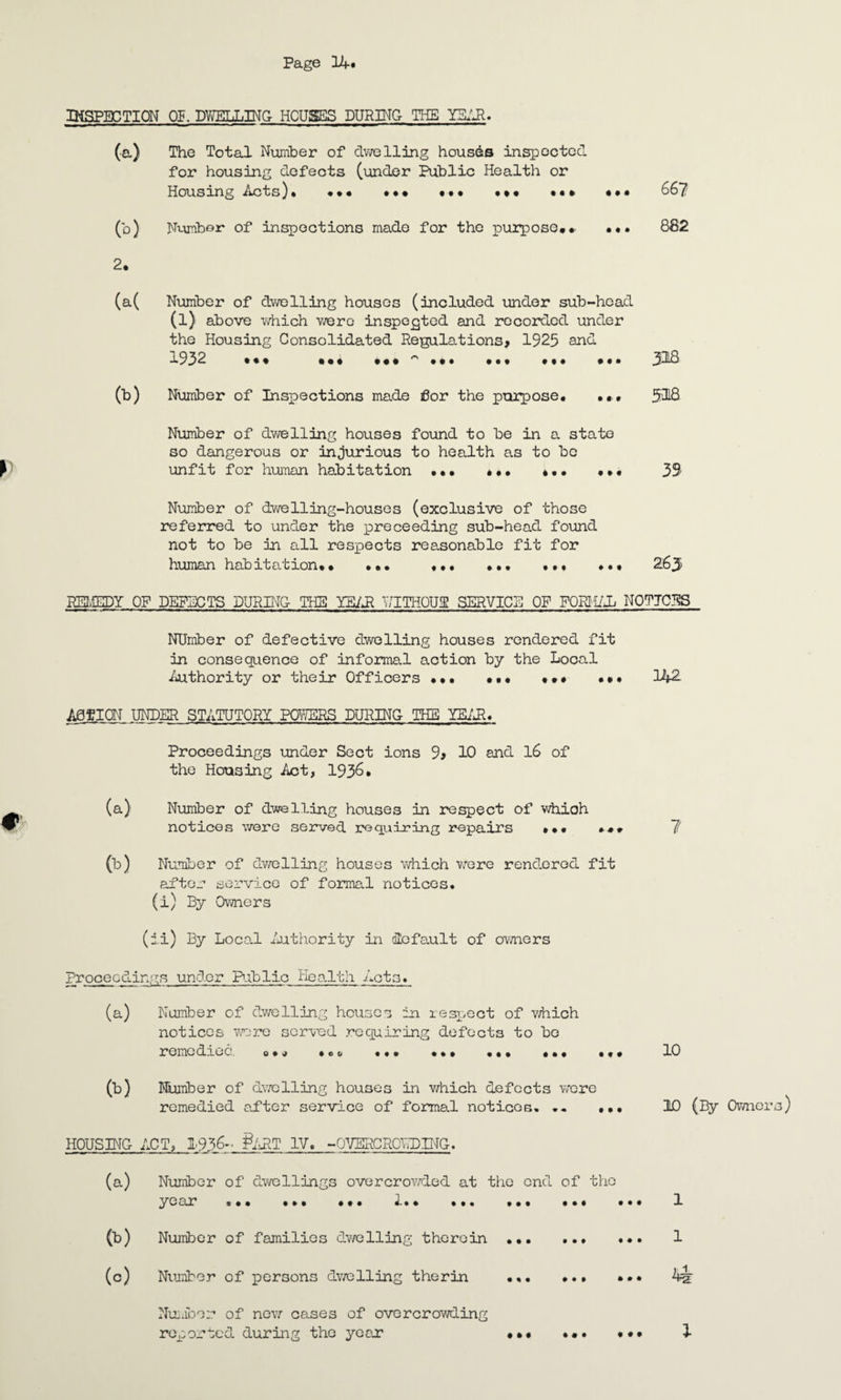 INSPECTION OF, DWELLING- HOUSES DURING- THE YEAIA (a) The Total Number of dwelling houses inspected for housing defects (under Public Health or Housing Acts). .»« ... «•» 667 (b) Number of inspections made for the purpose.• ... 882 2. (a( Number of dwelling houses (included under sub-head (b above which were inspected and recorded under the Housing Consolidated Regulations, 1925 and 1932 . *. . •••'*'*•« ... ... • •• 318 (b) Number of Inspections made for the purpose. ... 5318 Number of dwelling houses found to be in a state so dangerous or injurious to health as to be unfit for human habitation ... ... ... 39- Number of dwelling-houses (exclusive of those referred to under the preceeding sub-head found not to be in all respects reasonable fit for human habitation.• ... ... ... ... ... 263 REMEDY OF DEFECTS DURING THE YEAR WITHOUT SERVICE OF FORMAL NOTICES NUmber of defective dwelling houses rendered fit in consequence of informal action by the Local Authority or their Officers ... ... ... ••• 142. A6&IQN UNDER STATUTORY POWERS DURING THE YEAR. Proceedings under Sect ions 9, 10 and 16 of the Housing Act, 1936. (a) Number of dwelling houses in respect of which notices were served requiring repairs ... ... 7 (b) Number of dwelling houses which were rendered fit after service of formal notices. (i) By Owners (ii) By Local Authority in default of owners Proceedings under Public Health Acts. (a) Number of dwelling houses in respect of which notices wore served requiring defects to be r erne dice. q • ^ ... ... ... ... ... 10 Number of dwelling houses in which defects were remedied after service of formal notices. .. HOUSING ACT, 1936- §ART IV. -OVERCROPPING. 10 (By Owners) (a) Number of dwellings overcrowded at the ond of tho yc ar ... ... ... 1*. ... ... ... ... 1 (b) Number of families dwelling therein ... ... ... 1 (c) Number of persons dwelling therin . ••• Number of new oases of overcrowding reported during tho year ... ... . • * l