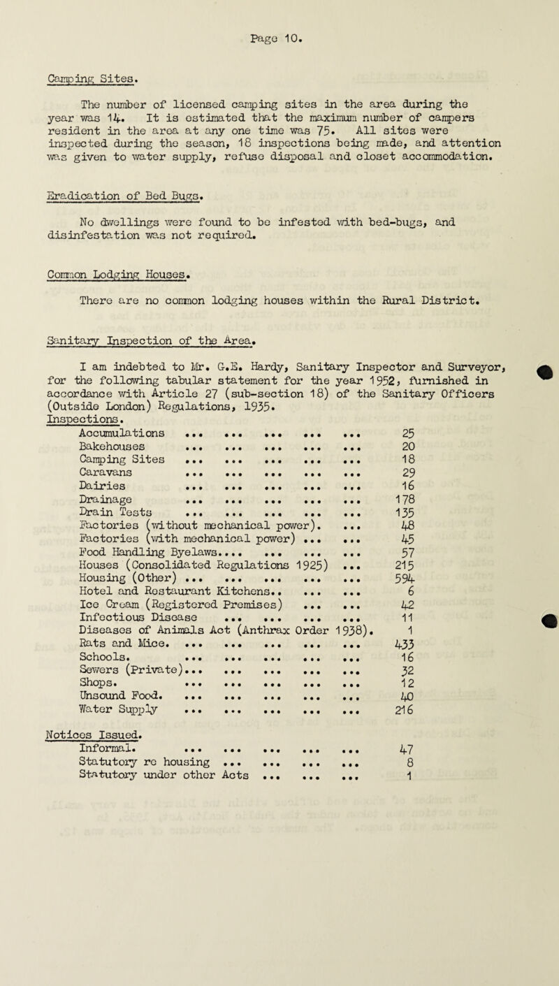 Camping Sites. The number of licensed camping sites in the area during the year was 14« It is estimated that the maximum number of campers resident in the area at any one time was 75* All sites were inspected during the season, 18 inspections being made, and attention was given to water supply, refuse disposal and closet accommodation. Eradication of Bed Bugs. No dwellings were found to be infested with bed-bugs, and disinfestation was not required. Common Lodging Houses. There are no common lodging houses within the Rural District. Sanitary Inspection of the Area. I am indebted to Mr. G-.E. Hardy, Sanitary Inspector and Surveyor for the following tabular statement for the year 1952 s furnished in accordance with Article 27 (sub-section 18) of the Sanitary Officers (Outside London) Regulations, 1935» Inspections. Accumulations Bakehouses Camping Sites Caravans Dairies Drainage Drain Tests Factories (without mechanical power). Factories (with mechanical power) • •. Food Handling Byelaws.... .. Houses (Consolidated Regulations 1925) Housing (Other) . Hotel and Rostaurant Kitchens. Ice Cream (Registered Premises) ... Infectious Disease ... ... ... Diseases of Animals Act (Anthrax Order 1938)• Rats and Mice. Schools. Sewers (Private) Shops. Unsound Food. Water Supjjjly 25 20 18 29 16 178 135 48 45 57 215 594 6 42 11 1 433 16 32 12 40 216 Notices Issued. Informal. .. Statutoiy re housing • • • Statutory under other Acts 47 8 1