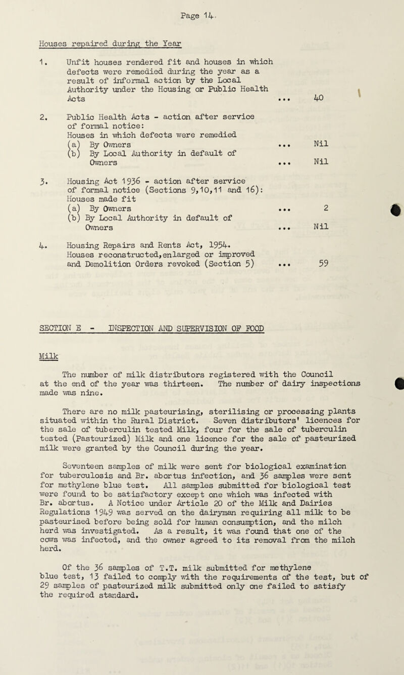 Houses repaired during the Year 1. Unfit houses rendered fit and houses in which defects were remedied during the year as a result of informal action by the Local Authority under the Housing or Public Health Acts ••• 40 2. Public Health Acts - action after service of formal notice: Houses in which defects were remedied (a) By Owners (b) By Local Authority In default of Owiers 3. Housing Act 1936 - action after service of formal notice (Sections 9*10,11 and 16): Houses made fit (a) By Owners (b) By Local Authority in default of Owners 4. Housing Repairs and Rents Act, 1954. Houses reconstructed,enlarged or improved and Demolition Orders revoked (Section 5) ••• 59 2 Nil Nil Nil SECTION E - INSPECTION AND SUPERVISION OP POOD Milk The number of milk distributors registered with the Council at the end of the year was thirteen. The number of dairy inspections made was nine. There are no milk pasteurising, sterilising or processing plants situated within the Rural District. Seven distributors’ licences for the sale of tuberculin tested Milk, four for the sale of tuberculin tested (Pasteurized) Milk and one licence for the sale of pasteurized milk were granted by the Council during the year*. Seventeen samples of milk were sent for biological examination for tuberculosis and Br. abortus infection, and 36 samples were sent for methylene blue test. All samples submitted for biological test were found to be satisfactory except one which was infected with Br. abortus. A Notice under Article 20 of the Milk and Dairies Regulations 1949 was served on the dairyman requiring all milk to be pasteurised before being sold for human consumption, and the milch herd was investigated. As a result, it was found that one of the cows was infected, and the owner agreed to its removal from the milch herd. Of the 36 samples of T.T. milk submitted for methylene blue test, 13 failed to comply with the requirements of the test, but of 29 samples of pasteurized milk submitted only one failed to satisfy the required standard.