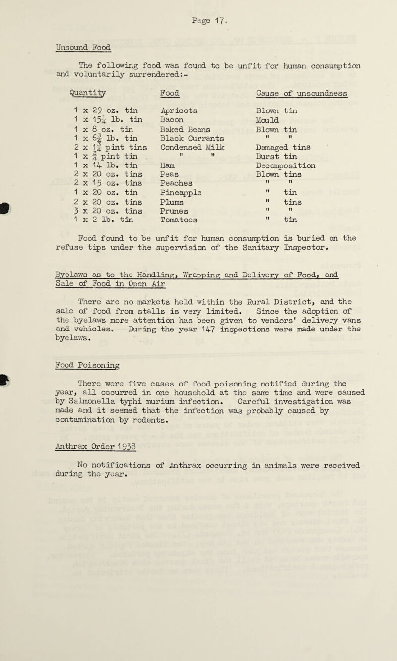 Unsound Pood The following food was found to be unfit for human consumption and voluntarily surrendered:- Quantity Pood Cause of unsoundness 1 x 29 oz. tin Apricots Blown tin 1 x lb. tin Bacon Mould 1 x 8 oz. tin Baked Beans Blown tin 1 x 6-| lb. tin Black Currants 11 11 2 x 1 j pint tins Condensed Milk Damaged tins 1 x f; pint tin 11 n Burst tin 1 x 14 lb. tin Ham Decomposition 2 x 20 oz. tins Peas Blown tins 2 x 15 oz. tins Peaches n 11 1 x 20 oz. tin Pineapple ” tin 2 x 20 oz. tins Plums  tins 3 x 20 oz. tins Prunes 11 n 1 x 2 lb. tin Tomatoes ” tin Pood found to be unfit for human consumption is buried on the refuse tips under the supervision of the Sanitary Inspector. Byelaws as to the Handling, Wrapping and Delivery of Food, and Sale of Pood in Open Air There are no markets held within the Rural District, and the sale of food from stalls is very limited. Since the adoption of the byelaws more attention has been given to vendors’ delivery vans and vehicles. During the year 147 inspections were made under the byelaws. Food Poisoning There were five cases of food poisoning notified during the year, all occurred in one household at the same time and were caused by Salmonella typhi murium infection. Careful investigation was made and it seemed that the infection was probably caused by contamination by rodents. Anthrax Order 1 938 No notifications of Anthrax occurring in animals were received during the year.