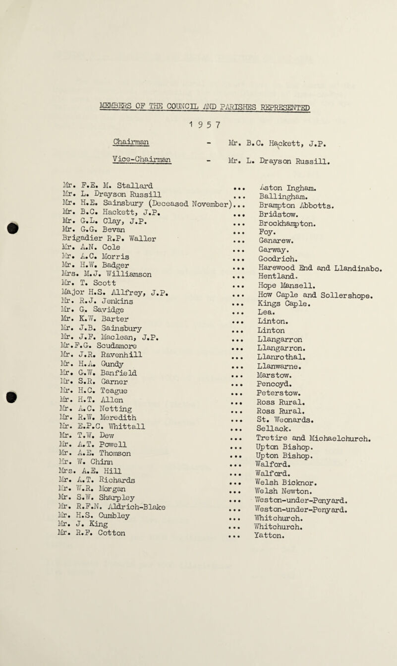 MEMBERS OF THE COUNCIL MD PARISHES REPRESENTED 19 5 7 Chairman - Fir. B.C. Hackett, J.P. Vice-Chairman - Mr, L, Drayson Russill. Mr. F.E. M. Stallard Mr. L. Drayson Russill ... Mr. H.E. Sainsbury (Deceased November)• •• Mr. B.C. Hackett, J.P. ... Mr. G-.L* Clay, J.P. ... Mr. G.G. Bevan ... Brigadier R.P. Waller Mr. A.N. Cole • • • Mr. A.C. Morris ... Mr. H.W. Badger ... Mrs. M.J. Williamson ... Mr. T. Scott Major H.S. Allfrey, J.P. ... Mr• R.J. Jenkins ... Mr. G. Savidge ... Mr. K.W. Barter ... Mr. J.B. Sainsbury ... Mr. J.P. Maclean, J.P. Mr. P. G-. Scudamore Mr. J.R. Ravenhill Mr. H.A. Gundy Mr • G. W. Ban fieId Mr • S. R, Game r Mr. H.C. Teague Mr. H.T. Allen Mr. A.C. Netting Mr. R. W. Me re dit h Mr. E.P.C. Whittall Mr. T.W. Dew Mr. A.T. Powell Mr. A.E, Thomson Mr. W. Chinn Mrs. A.E. Hill Mr. A.T. Richards Mr. W.R. Morgan Mr • S • W. Sharp le y Mr. R.P.N. Aldrich-Blake Mr. H.S. Cumbley Mr. J. King Mr. R.P, Cotton Aston Ingham. Ballingham. Brampton Abbotts. Bridstow. Brockhanp ton. Foy. Ganarew. Garway. Goodrich. Harewood End and Llandinabo. Hentland. Hope Mansell. How Caple and Sollershope. Kings Caple. Lea. Linton. Linton Llangarron Llangarron. Llanrothal. Llanwarne. Marstow. Pencoyd. Peterstow. Ross Rural. Ross Rural. St. Weonards. Sellack. Tretire and Michaelchurch. Upton Bishop. Upton Bishop. Walford. Waiford. Welsh Bicknor. Welsh Newton. West on-under-Penyard. Weston-under-Penyard. Whitchurch. Whitchurch. Yatton.