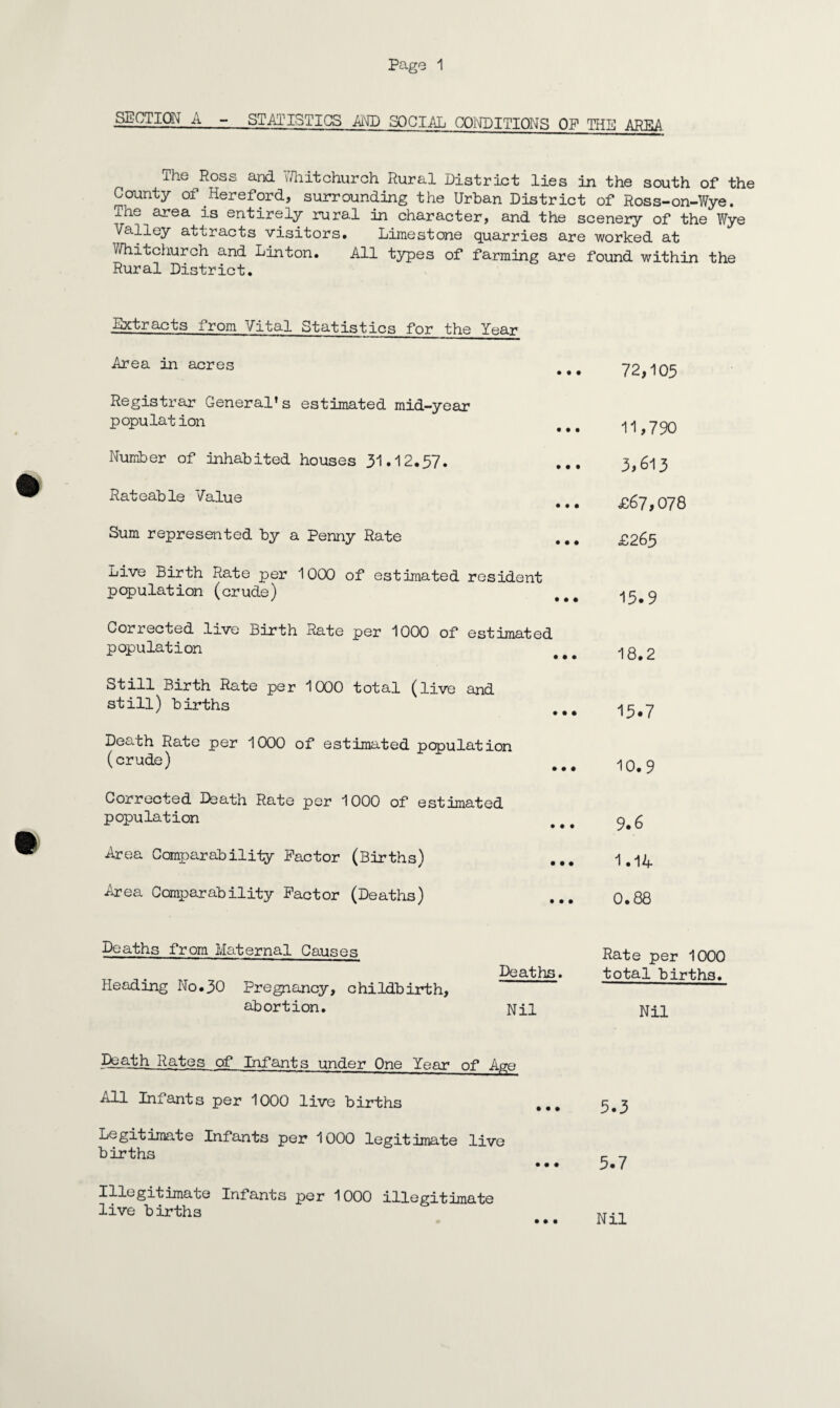 SECTION A - STATISTICS AND SOCIAL CONDITIONS OF THE AREA The Ross and Whitchurch Rural District lies in the south of the County of Hereford, surrounding the Urban District of Ross-on-Wye. The area is entirely rural in character, and the scenery of the Wye Valley attracts visitors. Limestone quarries are worked at Whitchurch and Linton. All types of farming are found within the Rural District. Extracts from Vital Statistics for the Year Area in acres Registrar General’s estimated mid-year population Number of inhabited houses 31.i2.57. Rateable Value Sum represented by a Penny Rate Live Birth Rate per 1000 of estimated resident population (crude) Corrected live Birth Rate per 1000 of estimated population Still Birth Rate per 1000 total (live and still) births Death Rate per 1000 of estimated population (crude) Corrected Death Rate per 1000 of estimated population Area Comparability Factor Area Comparability Factor (Births) (Deaths) • • • • • • • • • 72,105 11,790 3,613 £67,078 £265 15.9 18.2 15.7 10.9 9.6 1.14 0.88 Deaths from Maternal Causes Heading No.30 Pregnancy, childbirth, abortion. Rate per 1000 Deaths. total births. Nil Nil Death Rates of Infants under One Year of Age All Infants per 1000 live births Legitimate Infants per 1000 legitimate live births Illegitimate Infants per 1000 illegitimate live births