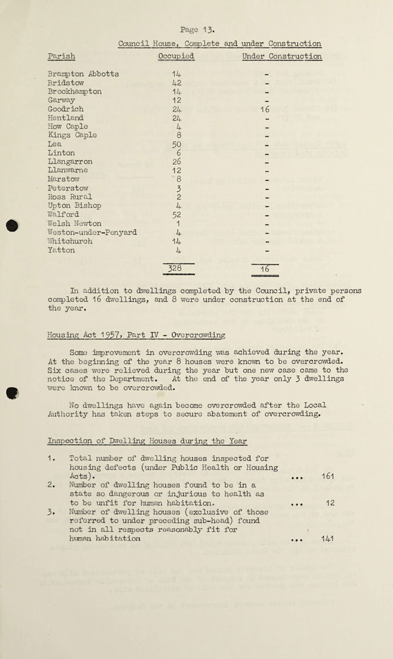 Parish Council House, Complete and under Construction Occupied Under Construction Brarrpton Abbotts Bridstow Brockhampton G-arway Coodr ich Kentland How Caple Kings Caple Lea Linton Llangarron Llanwarne Marstow Peterstow Ross Rural Upton Bishop Waiford Welsh Newton Weston-under-Penyard Whitchurch Yatton 14 42 14 12 24 16 24 4 8 50 6 26 12 8 3 2 4 52 1 4 14 4 In addition to dwellings completed by the Council, private persons completed 16 dwellings, and 8 were under construction at the end of the year. Housing Act 1937, Part IV~ - Overcrowding Some improvement in overcrowding was achieved during the year. At the beginning of the year 8 houses were known to be overcrowded. Six cases were relieved during the year but one new case came to the notice of the Department. At the end of the year only 3 dwellings were known to be overcrowded. No dwellings have again become overcrowded after the Local Authority has taken steps to secure abatement of overcrowding. Inspection of Dwelling Houses during the Year 1. Total number of dwelling houses inspected for housing defects (under Public Health or Housing Acts). ... l6l 2. Number of dwelling houses found to be in a state so dangerous or injurious to health as to be unfit for human habitation. ... 12 3. Number of dwelling houses (exclusive of those referred to under preceding sub-head) found not in all respects reasonably fit for human habitation • • • 141