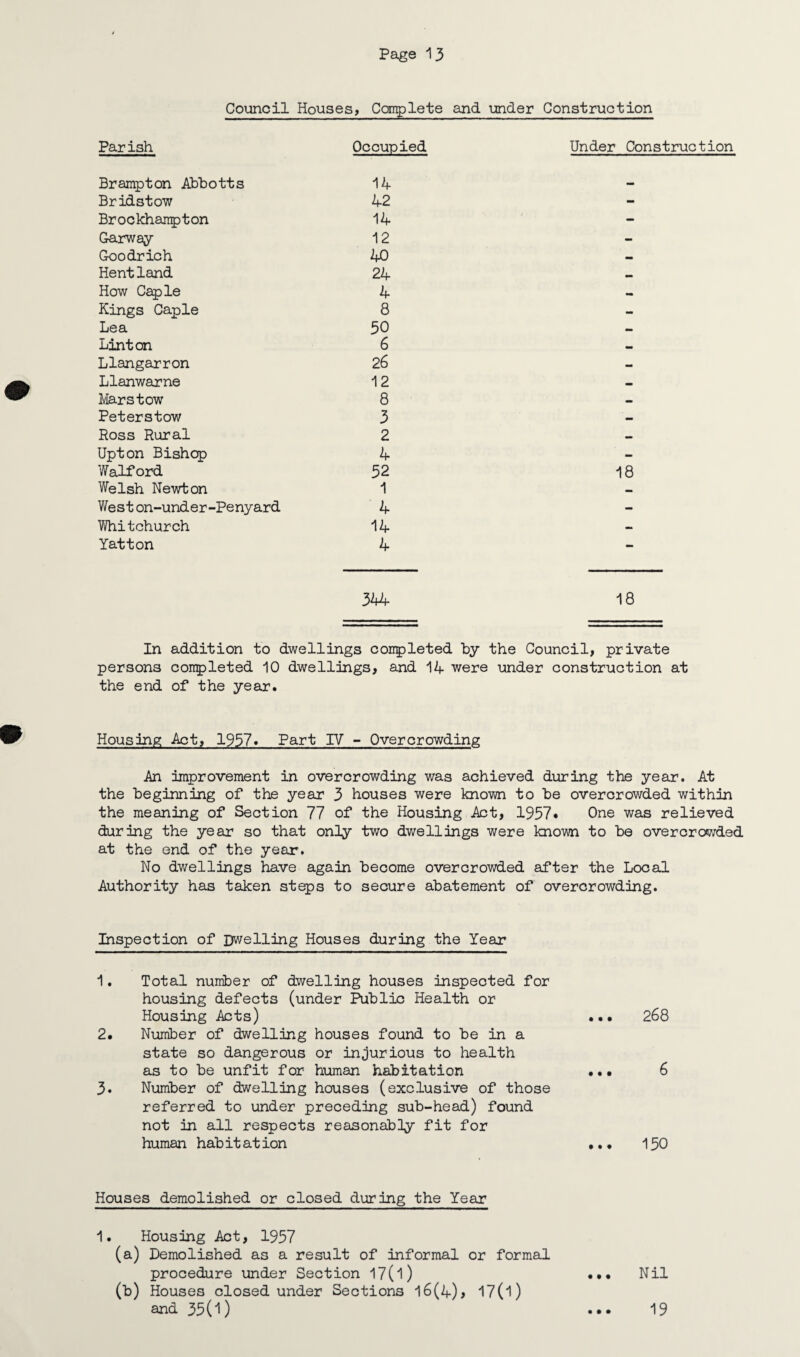 Council Houses 1, Complete and under Construction Parish Occupied Under Construction Brampton Abbotts 14 — Bridstow 42 - Brockhampton 14 - Garway 12 - Goodrich 40 _ Hent land 24 mm How Caple 4 — Kings Caple 8 - Lea 50 — Linton 6 - Llangarron 26 - Llanwarne 12 — Marstow 8 — Peterstow 3 — Ross Rural 2 — Upton Bishop 4 - Waiford 52 18 Welsh Newton 1 — West on-under-Penyard 4 - Whitchurch 14 — Yatton 4 - 344 18 In addition to dwellings conpleted by the Council, private persons completed 10 dwellings, and 14 were under construction at the end of the year. Housing Act, 1937. Part IV - Overcrowding An improvement in overcrowding was achieved during the year. At the beginning of the year 3 houses were known to be overcrowded within the meaning of Section 77 of the Housing Act, 1957* One was relieved during the year so that only two dwellings were known to be overcrowded at the end of the year. No dwellings have again become overcrowded after the Local Authority has taken steps to secure abatement of overcrowding. Inspection of Dwelling Houses during the Year 1. Total number of dwelling houses inspected for housing defects (under Public Health or Housing Acts) ... 268 2. Number of dwelling houses found to be in a state so dangerous or injurious to health as to be unfit for human habitation • • • 6 3. Number of dwelling houses (exclusive of those referred to under preceding sub-head) found not in all respects reasonably fit for human hab it at ion ... 150 Houses demolished or closed during the Year 1. Housing Act, 1957 (a) Demolished as a result of informal or formal procedure under Section 17(1) ••• Nil (b) Houses closed under Sections l6(4)> i7(1) and 35(1) • • • 19