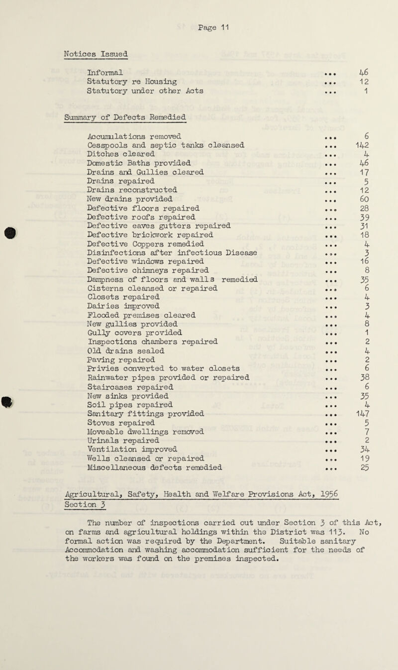 Notices Issued Informal • • • 46 Statutory re Housing ... 12 Statutory under other Acts ... 1 Summary of Defects Remedied Accumulations removed ... 6 Cesspools and septic tanks cleansed ... 142 Ditches cleared ... 4 Domestic Baths provided ... 46 Drains and Cullies cleared ... 17 Drains repaired ... 5 Drains reconstructed ... 12 New drains provided ... 60 Defective floors repaired ... 28 Defective roofs repaired ... 39 Defective eaves gutters repaired ... 31 Defective brickwork repaired ... 18 Defective Coppers remedied ... 4 Disinfections after infectious Disease ... 3 Defective windows repaired ... 16 Defective chimneys repaired ... 8 Dampness of floors and wall s remedied ... 35 Cisterns cleansed or repaired ... 6 Closets repaired ... 4 Dair ies improved ... 3 Flooded premises cleared ... 4 New gullies provided ... 8 Cully covers provided ... 1 Inspections chambers repaired ... 2 Old. drains sealed ... 4 paving repaired ... 2 Privies converted to water closets ... 6 Rainwater pipes provided or repaired ... 38 Staircases repaired ... 6 New sinks provided ... 35 Soil pipes repaired ... 4 Sanitary fittings provided ... 147 Stoves repaired ... 5 Moveable dwellings removed ... 7 Urinals repaired ... 2 Ventilation improved ... 34 Wells cleansed or repaired ... 19 Miscellaneous defects remedied ... 25 Agricultural, Safety, Health and Welfare Provisions Act, 195& Section 3 The number of inspections carried out under Section 3 of this Act, on farms and agricultural holdings within the District was 113• No formal action was required by the Department. Suitable sanitary Accommodation and washing accommodation sufficient for the needs of the workers was found on the premises inspected.