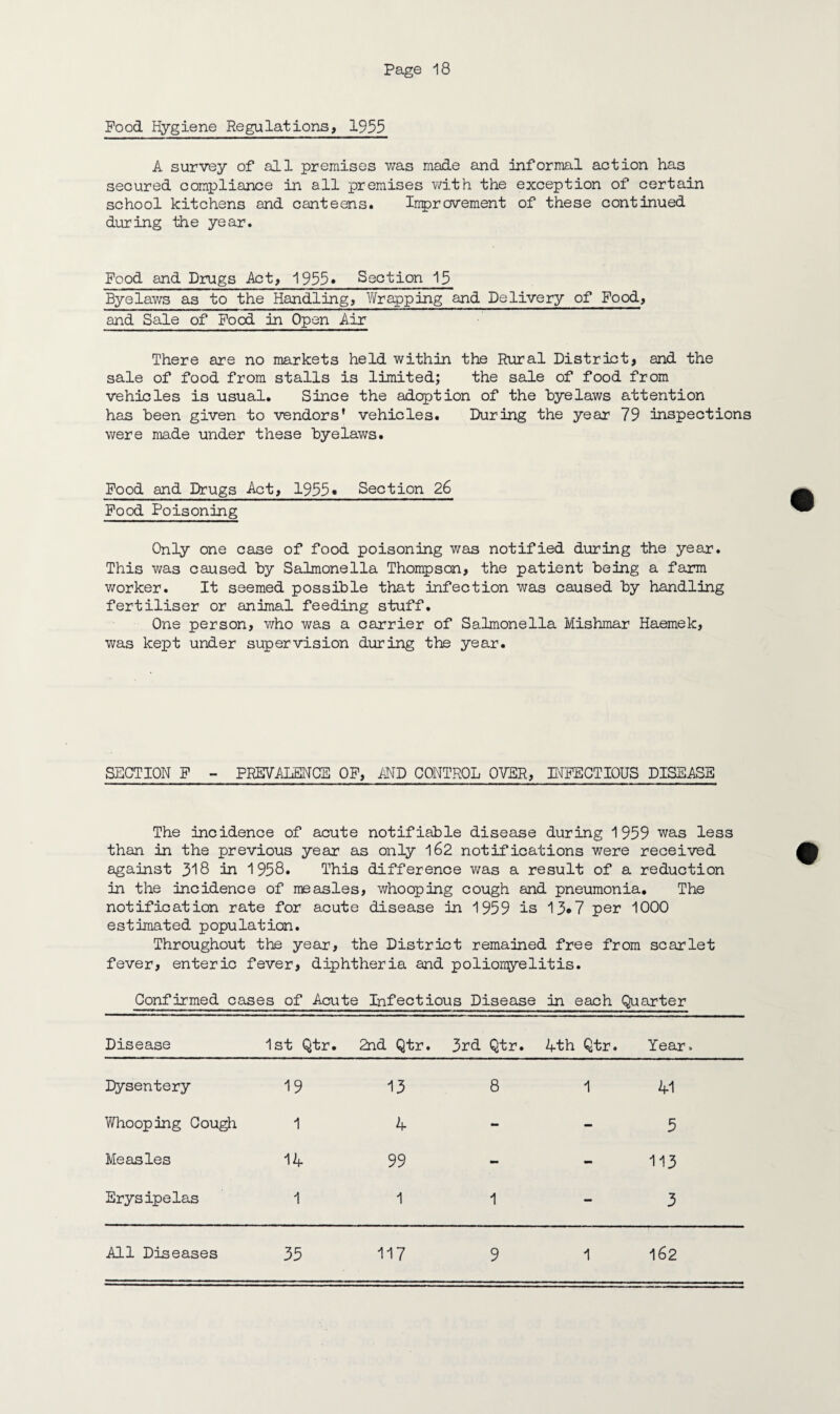Pood Hygiene Regulations, 1953 A survey of all premises was made and informal action has secured compliance in all premises with the exception of certain school kitchens and canteens. Improvement of these continued during the year. Food and Drugs Act, 1955* Section 15 Byelaws as to the Handling, Wrapping and Delivery of Food, and Sale of Food in Open Air There are no markets held within the Rural District, and the sale of food from stalls is limited; the sale of food from vehicles is usual. Since the adoption of the byelaws attention has been given to vendors' vehicles. During the year 79 inspections were made under these byelaws. Food and Drugs Act, 1955* Section 26 Food Poisoning Only one case of food poisoning was notified during the year. This was caused by Salmonella Thompson, the patient being a farm worker. It seemed possible that infection was caused by handling fertiliser or animal feeding stuff. One person, who was a carrier of Salmonella Mishmar Haemek, was kept under supervision during the year. SECTION F - PREVALENCE OF, AND CONTROL OVER, INFECTIOUS DISEASE The incidence of acute notifiable disease during 1959 was less than in the previous year as only 162 notifications were received against 318 in 1958. This difference was a result of a reduction in the incidence of measles, whooping cough and pneumonia. The notification rate for acute disease in 1959 is 13*7 per 1000 estimated population. Throughout the year, the District remained free from scarlet fever, enteric fever, diphtheria and poliomyelitis. Confirmed cases of Acute Infectious Disease in each Quarter Disease 1st Qtr. 2nd Qtr. 3rd Qtr. 4th Qtr. Year. Dysentery 19 13 8 1 41 Whooping Cough 1 4 - 5 Measles 14 99 - - 113 Erysipelas 1 1 1 - 3 1 All Diseases 35 117 9 162