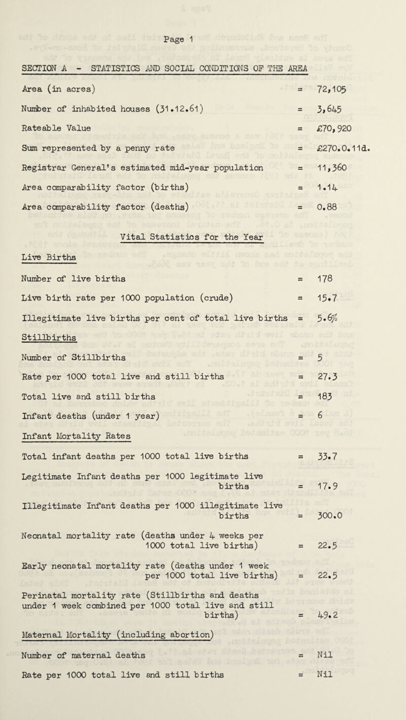 SECTION A - STATISTICS AND SOCIAL CONDITIONS OF THE AREA Area (in acres) = Number of inhabited houses (31.12.6l) = Rate able Value = Sum represented by a penny rate = Registrar General’s estimated mid-year population = Area comparability factor (births) = Area comparability factor (deaths) = Vital Statistics for the Year Live Births Number of live births = Live birth rate per 1000 population (crude) = Illegitimate live births per cent of total live births = Stillbirths Number of Stillbirths = Rate per 1000 total live and still births = Total live and still births = Infant deaths (under 1 year) = Infant Mortality Rates Total infant deaths per 1000 total live births = Legitimate Infant deaths per 1000 legitimate live births = Illegitimate Infant deaths per 1000 illegitimate live births = Neonatal mortality rate (deaths under 4 weeks per 1000 total live births) = Early neonatal mortality rate (deaths under 1 week per 1000 total live births) = Perinatal mortality rate (Stillbirths and deaths under 1 week combined per 1000 total live and still births) = Maternal Mortality (including abortion) Number of maternal deaths = Rate per 1000 total live and still births = 72,105 3,645 £70,920 £270,0,1 Id. 11,360 1.14 0*88 178 15.7 5.6fo 5 27.3 183 6 33.7 17.9 300.0 22.5 22.5 49.2 Nil Nil