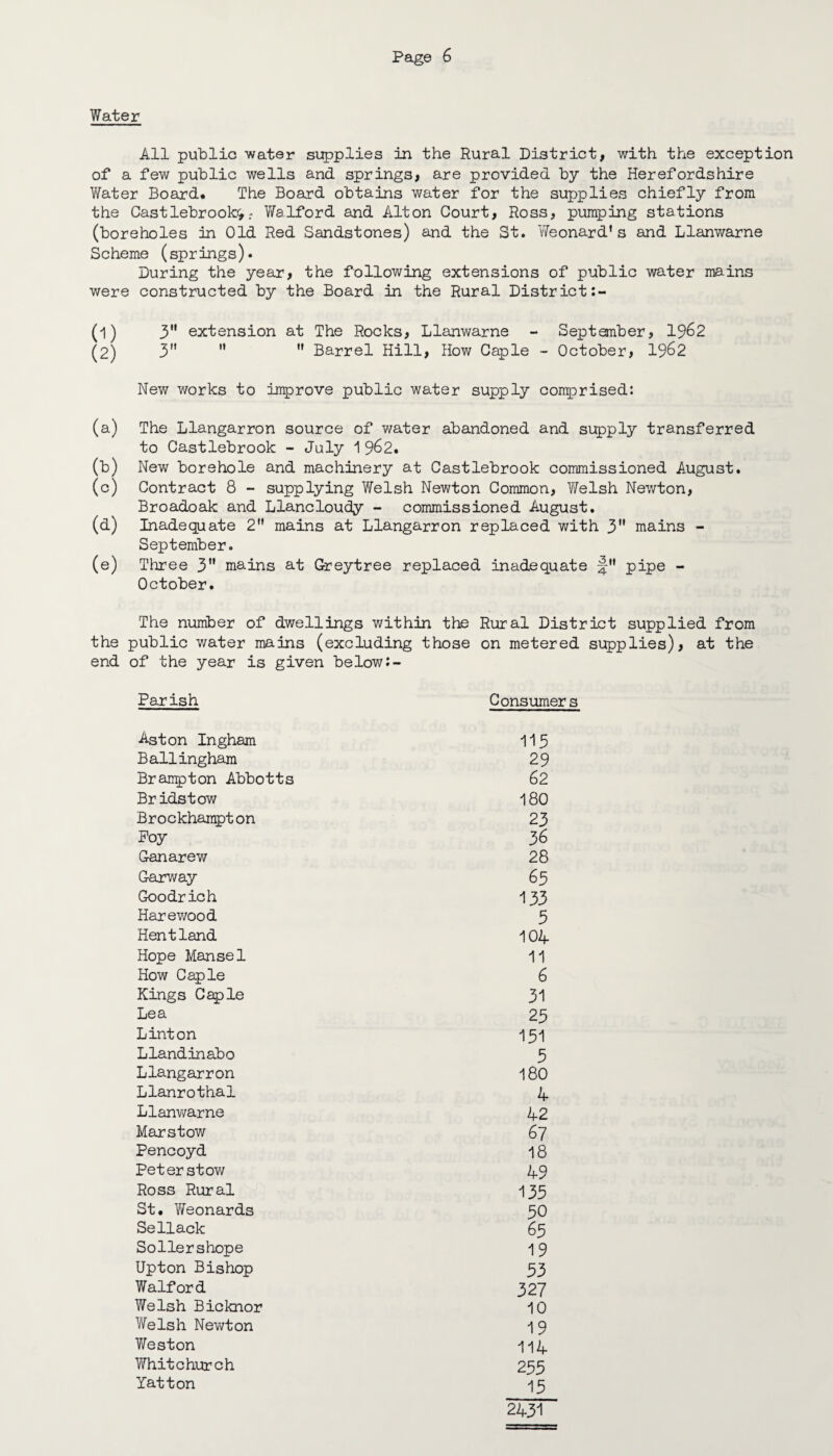 Water All public water supplies in the Rural District, with the exception of a few public wells and springs, are provided by the Herefordshire Water Board. The Board obtains water for the supplies chiefly from the Castlebrook^r Walford and Alton Court, Ross, pumping stations (boreholes in Old Red Sandstones) and the St. Weonard' s and Llanwarne Scheme (springs). During the year, the following extensions of public water mains were constructed by the Board in the Rural District:- 0) (2) (a) (D) (°) (a) (a) the end 3 extension at The Rocks, Llanwarne - September, 1962 3   Barrel Hill, How Caple - October, 1962 New works to improve public water supply conprised: The Llangarron source of water abandoned and supply transferred to Castlebrook - July 1962. New borehole and machinery at Castlebrook commissioned August. Contract 8 - supplying Welsh Newton Common, Welsh Newton, Broadoak and Llancloudy - commissioned August. Inadequate 2 mains at Llangarron replaced with 3 mains - September. Three 3 mains at Greytree replaced inadequate pipe - October. The number of dwellings within the Rural District supplied from public water mains (excluding those on metered supplies), at the of the year is given below Parish Consum Aston Ingham 115 Ballingham 29 Branpton Abbotts 6 2 Bridstow 180 Brockhampton 23 Poy 36 Gan are w 28 Garway 65 Goodrich 133 Harewood 5 Hentland 104 Hope Manse 1 11 How Caple 6 Kings Caple 31 Lea 25 Linton 151 Llandinabo 5 Llangarron 180 Llanrothal 4 Llanwarne 42 Marstow 67 Pencoyd 18 Peterstow 49 Ross Rural 135 St. Weonards 50 Sellack 65 Sollershope 19 Upton Bishop 53 Walford 327 Welsh Bicknor 10 Welsh Newton 19 Y/eston 114 Whitchurch 255 Yatton 15 2431