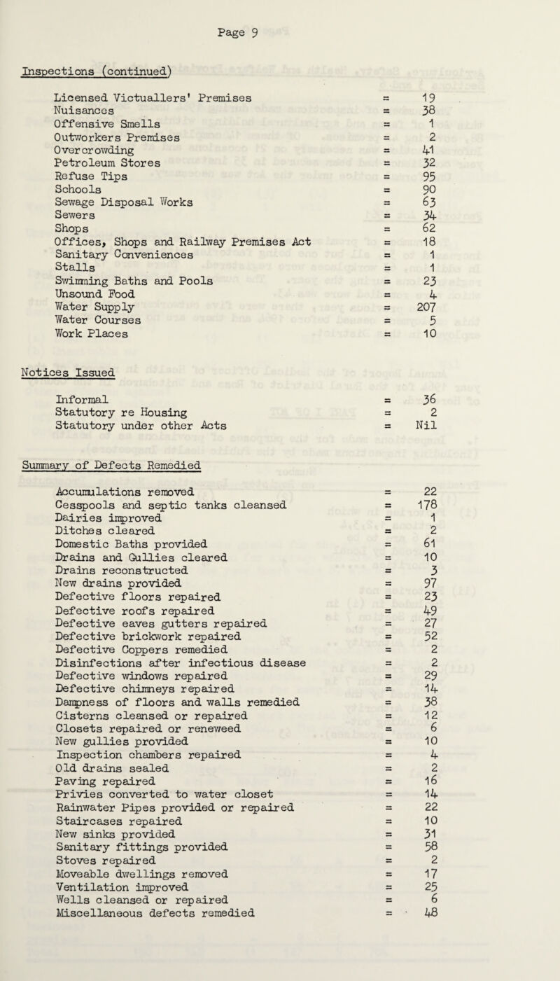Inspections (continued) Licensed Victuallers’ Premises = 19 Nuisances = 38 Offensive Smells = 1 Outworkers Premises = 2 Overcrowding = 41 Petroleum Stores = 32 Refuse Tips = 93 Schools = 90 Sewage Disposal Works = 63 Sewers = 34 Shops = 62 Offices, Shops and Railway Premises .Act = 18 Sanitary Conveniences = 1 Stalls = 1 Swimming Baths and Pools =23 Unsound Food = 4 Water Supply = 207 Water Courses = 3 Work Places = 10 Notices Issued Informal = 36 Statutory re Housing = 2 Statutory under other Acts = Nil Summary of Defects Remedied Accumulations removed = 22 Cesspools and septic tanks cleansed = 178 Dairies improved = 1 Ditches cleared = 2 Domestic Baths provided = 6l Drains and Gullies cleared = 10 Drains reconstructed = 3 New drains provided = 97 Defective floors repaired = 23 Defective roofs repaired = 49 Defective eaves gutters repaired = 27 Defective brickwork repaired = 52 Defective Coppers remedied = 2 Disinfections after infectious disease = 2 Defective windows repaired = 29 Defective chimneys repaired = 14 Dampness of floors and walls remedied = 38 Cisterns cleansed or repaired = 12 Closets repaired or reneweed = 6 New gullies provided = 10 Inspection chambers repaired = 4 Old drains sealed = 2 Paving repaired = 16 Privies converted to water closet = 14 Rainwater Pipes provided or repaired = 22 Staircases repaired = 10 New sinks provided = 31 Sanitary fittings provided = 58 Stoves repaired = 2 Moveable dwellings removed = 17 Ventilation improved = 25 Wells cleansed or repaired = 6 Miscellaneous defects remedied = • 48