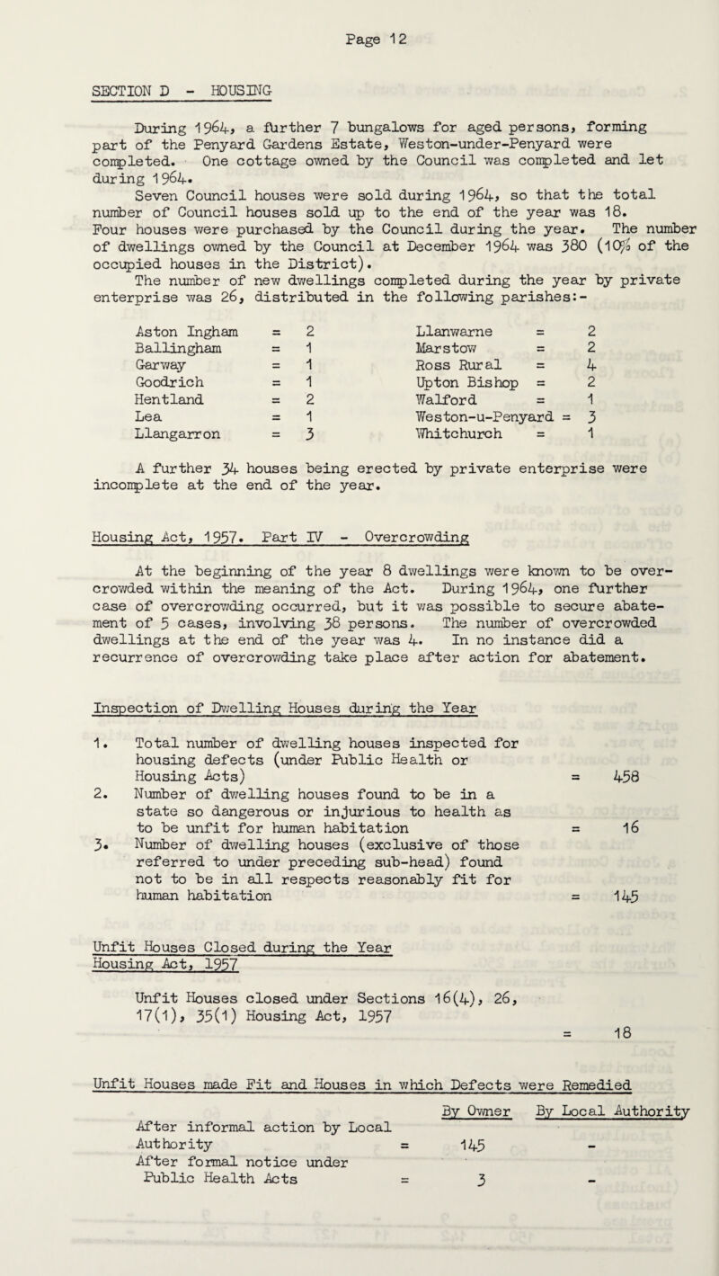 Page 1 2 SECTION D - HOUSING- During 1964, a farther 7 bungalows for aged persons, forming part of the Penyard Gardens Estate, Weston-under-Penyard were completed. One cottage owned by the Council was completed and let during 1 964. Seven Council houses were sold during 1964, so that the total number of Council houses sold up to the end of the year was 18. Pour houses were purchased by the Council during the year. The number of dwellings owned by the Council at December 19&4 was 380 (lO^o of the occupied houses in the District)• The number of new dwellings completed during the year by private enterprise was 26, distributed in the following parishes:- Aston Ingham = 2 Ballingham = 1 Garway = 1 Goodrich = 1 Hentland = 2 Lea = 1 Llangarron = 3 Llamvarne = 2 Marstow = 2 Ross Rural = 4 Upton Bishop = 2 Waif or d = 1 Weston-u-Penyard = 3 Whitchurch = 1 A further 34 houses being erected by private enterprise were incomplete at the end of the year. Housing Act, 1937. Part IV - Overcrowding At the beginning of the year 8 dwellings were known to be over¬ crowded within the meaning of the Act. During 1964, one further case of overcrowding occurred, but it was possible to secure abate¬ ment of 5 cases, involving 38 persons. The number of overcrowded dwellings at the end of the year was 4* In no instance did a recurrence of overcrowding take place after action for abatement. Inspection of Dwelling Houses during the Year 1. Total number of dwelling houses inspected for housing defects (under Public Health or Housing Acts) = 458 2. Number of dwelling houses found to be in a state so dangerous or injurious to health as to be unfit for human habitation = 16 3* Number of dwelling houses (exclusive of those referred to under preceding sub-head) found not to be in all respects reasonably fit for human habitation = 145 Unfit Houses Closed during the Year Housing Act, 1957 Unfit Houses closed under Sections 16(4), 26, 17(1), 35(1) Housing Act, 1957 = 18 Unfit Houses made Pit and Houses in which Defects were Remedied By Owner By Local Authority After informal action by Local Authority =145 After formal notice under