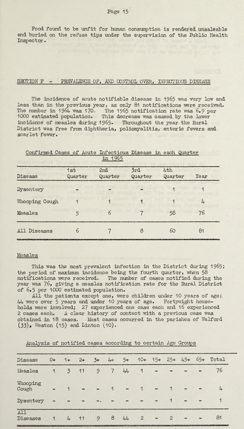 Food found to be unfit for human consumption is rendered unsaleable and buried on the refuse tips under the supervision of the Public Health Inspector. SECTION F - PRSFAL3NGB OF, AND CONTROL OVER, INFECTIOUS DISEASE The incidence of acute notifiable disease in 1965 was very low and less than in the previous year, as only 81 notifications were received. The number in 1964 was 170, The 1965 notification rate was 6.9 per 1000 estimated population. This decrease was caused by the lower incidence of measles during 1965* Throughout the year the Rural District was free from diphtheria, poliomyelitis, enteric fevers and scarlet fever. Confirmed Cases of Acute Infectious Dise ase in each Quarter in 1965 Disease 1st Quarter 2nd Quarter 3rd Quarter 4th Quarter Year Dysentery - - - 1 1 Whooping Cough 1 1 1 1 4 Measles 5 6 7 58 7 6 All Diseases 6 7 8 60 81 Measles This was the most prevalent infection in the District during 1965; the period of maximum incidence being the fourth quarter, when 58 notifications were received. The number of cases notified during the year was 76, giving a measles notification rate for the Rural District of 6.5 per 1000 estimated population. All the patients except one, v/ere children under 10 years of age; 14 were over 5 years and under 10 years of age. Fortyeight house¬ holds were involved; 27 experienced one case each and 16 experienced 2 cases each. A clear history of contact with a previous case was obtained in 18 cases. Most cases occurred in the parishes of Waif or d (33)# Weston (15) and Linton (10). Analysis of notified cases according to certain Age Groups Disease 0+ 1 + 2+ 3+ 4+ 5+ 10+ 15+ 25+ 45+ 65+ Total Measles 1 3 11 9 7 44 1 - - — - 76 Whooping Cough — 1 — — 1 — 1 — 1 — 4 Dysentery — — — — - - - 1 - - 1 All Diseases 1 4 11 9 8 44 2 - 2 - •* 81