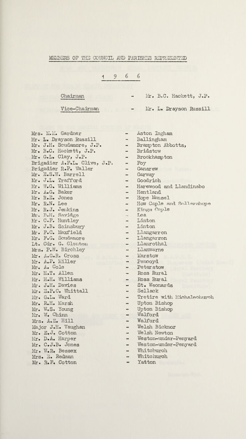 1 9 6 6 Chairman - Mr. B.C. Hackett, J.P. Vice-Chairman - Mr. L. Drayson Russill Mr s. M. M. Gar dne r Mr. L. Drayson Russill Mr. J.H. Scudamore, J.P. Mr. B.C. Hackett, J.P. Mr. G.L. Clay, J.P. Brigadier A.F.L. Clive, J.P. Brigadier R.P. Nailer Mr. E.S.W. Barrell Mr. J.L. Trafford Mr. W.G. Williams Mr. A.G. Baker Mr. R.E. Jones Mr. R.N. Lee Mr• R.J. Jenkins Mr. B-H. Savidge Mr. C.P. Huntley Mr. J.B. Sainshury Mr. P.C. Maxfield Mr. P • G. Scudanaor e Lt. Cdr. G» Glentou Mrs. P.N. Birchley Mr. A.G.R. Cross Mr. A.P. Miller Mr. A. Cole Mr. K.T. Allen Mr. H.H. Williams Mr. J.H. Davies Mr. E.P.C. V/hittall Mr* G.L. Ward Mr. R.H. Marsh Mr. W.S. Young Mr. W. Chinn Mrs. A.E. Hill Major J.H. Vaughan Mr. E.J. Cotton Mr. D.A. Harper Mr. C.J.B. Jones Mr. W.R. Bessex Mrs. S. Redman Mr. R.P. Cotton Aston Ingham Ballingham Brampton Ahbotts, Bridstow Brockhampton Poy Ganarew Gar way Goodrich Harewood and Llandinabo Hentland - Hope Mansel - How Cap3.e and Soil ez* shop e Kings Oaple Lea Linton Linton Llangarron Llangarron Llanrothal Llanwame Marstow Pencoyd Peter stow Ross Rural Ross Rural St. Weoriards Sellack Tret ire with M in hal b o h ur oh. Upton Bishop Upton Bishop - Waiford - Walford Yfelsh Bicknor 7/elsh Newton - Weston-under-Penyard West on-under-Penyard Whitchurch White hurch - Yatton