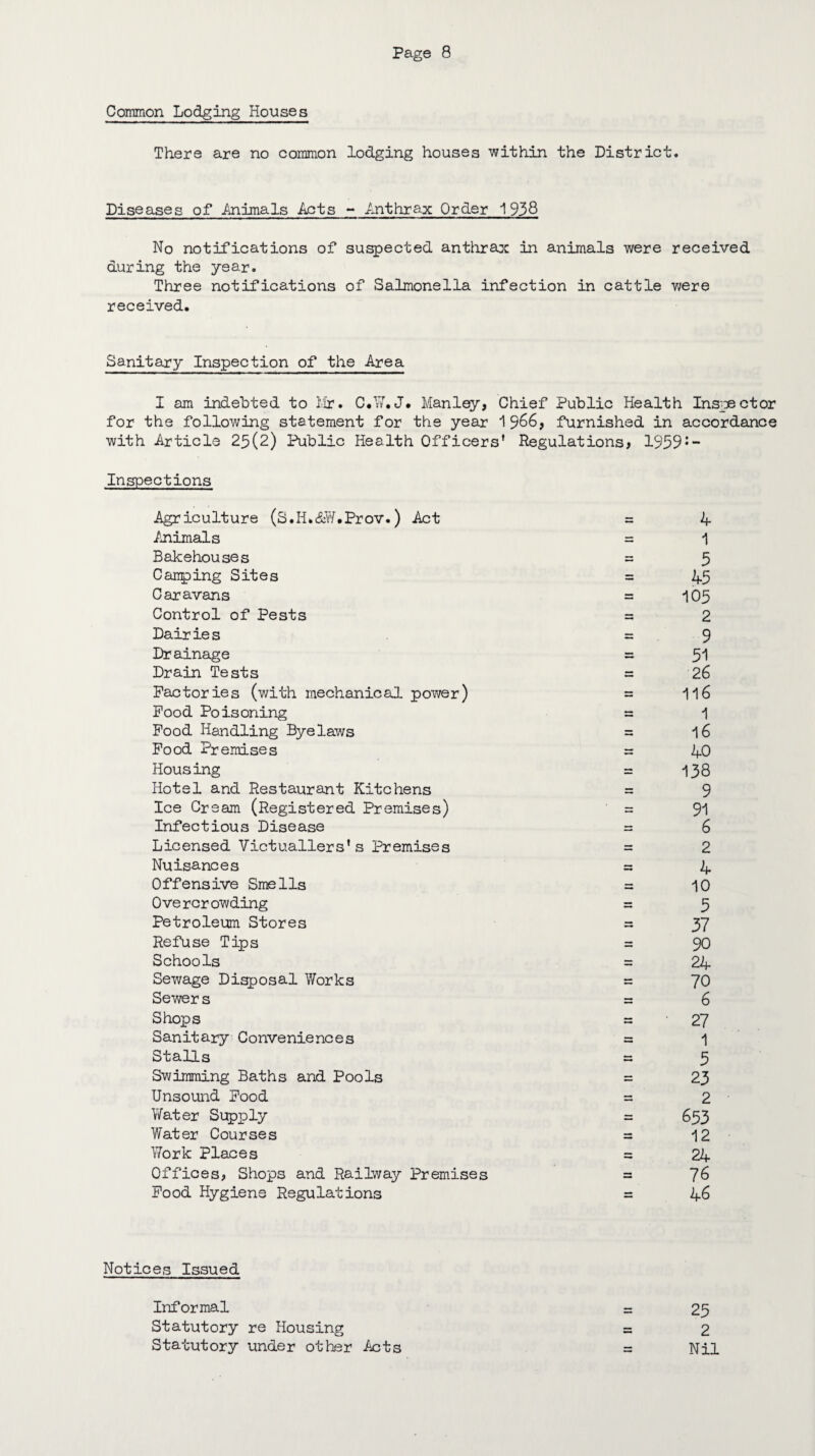 Common Lodging Houses There are no common lodging houses within the District. Diseases of Animals Ants ~ Anthrax Order 1938 No notifications of suspected anthrax in animals were received during the year. Three notifications of Salmonella infection in cattle were received. Sanitary Inspection of the Area I am indebted to Mr. C*W.J. Manley, Chief Public Health Inspector for the following statement for the year 19&6, furnished in accordance with Article 25(2) Public Health Officers’ Regulations, 1959:- Inspections Agriculture (S.Ii.&W.Prov.) Act = 4 Animals = 1 Bakehouses = 5 Carping Sites = 45 Caravans = 105 Control of Pests = 2 Dair ie s =9 Drainage = 51 Drain Tests = 26 Factories (with mechanical power) = 1l6 Food Poisoning = 1 Food Handling Byelaws = l6 Food Premises = 40 Housing = 138 Hotel and Restaurant Kitchens = 9 Ice Cream (Registered Premises) = 91 Infectious Disease = 6 Licensed Victuallers’s Premises = 2 Nuisances = 4 Offensive Smells = 10 Overcrowding = 5 Petroleum Stores = 37 Refuse Tips = 90 Schools = 24 Sewage Disposal Works = 70 Sewer s =6 Shops = 27 Sanitary Conveniences = 1 Stalls = 5 Swimming Baths and Pools = 23 Unsound Food = 2 Y/ater Supply = 653 Water Courses = 12 Work Places = 24 Offices, Shops and Railway Premises = 76 Food Hygiene Regulations = 46 Notices Issued Informal - 25 Statutory re Housing = 2 Statutory under other Acts = Nil