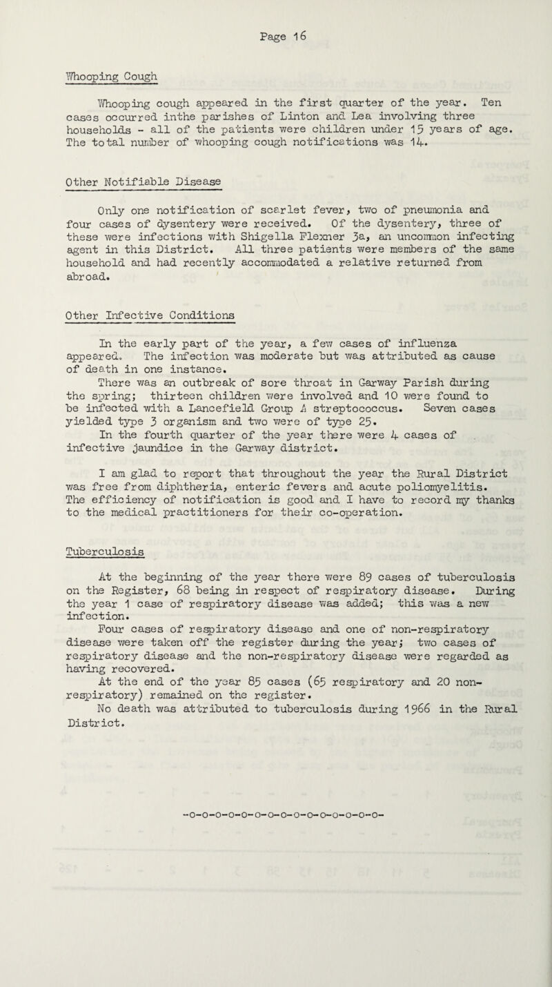 Whooping Cough Whooping cough appeared in the first quarter of the year. Ten cases occurred inthe parishes of Linton and Lea involving three households - all of the patients were children under 15 years of age. The total number of whooping cough notifications was 14* Other Notifiable Disease Only one notification of scarlet fever, two of pneumonia and four cases of dysentery were received. Of the dysentery, three of these were infections with Shigella Flexner 3a> an uncommon infecting agent in this District. All three patients were members of the same household and had recently accommodated a relative returned from abroad. Other Infective Conditions In the early part of the year, a few cases of influenza appeared. The infection was moderate but was attributed as cause of death in one instance. There was an outbreak of sore throat in Garway Parish during the spring; thirteen children were involved and 10 were found to be infected with a Lancefield Group A streptococcus. Seven cases yielded type 3 organism and two were of type 25. In the fourth quarter of the year there were 4 cases of infective jaundice in the Garway district. I am glad to report that throughout the year the .Rural District was free from diphtheria, enteric fevers and acute poliomyelitis. The efficiency of notification is good and. I have to record my thanks to the medical practitioners for their co-operation. Tuberculosis At the beginning of the year there were 89 cases of tuberculosis on the Register, 68 being in respect of respiratory disease. During the year 1 case of respiratory disease was added; this was a new infection. Pour cases of respiratory disease and one of non-respiratory disease were taken off the register during the year,* two cases of respiratory disease and the non-respiratory disease were regarded as having recovered. At the end of the year 85 cases (65 respiratory and 20 non- respiratory) remained on the register. No death was attributed to tuberculosis during 1966 District. in the Rural