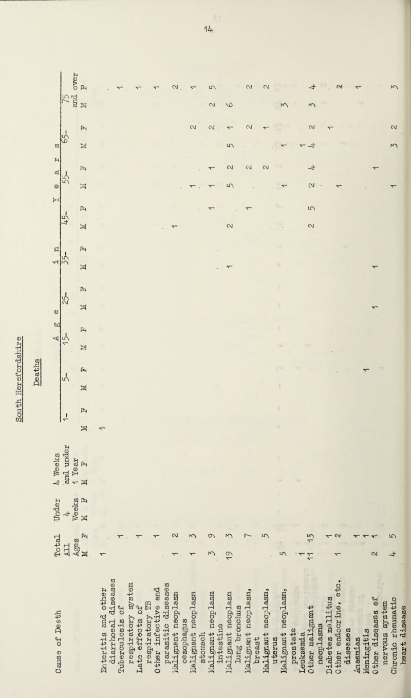 South Herefordshire to X Id <D P CO 34 0 0 M u e in r^j n- d I in No i in LT\ I m -4 0 bO c I m m i in CM iA i m . V V CM . LT> CM CM -4 cm V n CM VO rn n ft CM CM . v~ CM T~ . CM v- CM KH *=3 in - T- -4 n ft **— CM CM CM -4 T M T“ . V m • V CM - *s— P T“* v~ in CM CM pq F*H Pq 34 *-3 ^ S3 H r 0 d cd p 0 0 rd !>4 -4 . 34 M p 0 M <d 0 g-*£- 3 to P rd 0 £34 P c\i rn oa in n- tn in ct\ m in *r“ CM v v <rt' in CM _4 si -p 05 a <H o 0 to o to 0 34 0 § 0 CO p o H 0) 03 *i CO •H -p •H 34 0 -P A 0 5 u a •H rd H to o I—I d o 34 0 P d G4 g 0 -p CO & p 54 o cd 3 & 0 u fd co 0 co co <P o co -p o 0 <34 <44 0 0 P cd p 0 0 0 0 0 <ti CO 1—1 1—1 H H to n H •d & & & & Ph O rd o o o 0 CO 0 0 0 0 © 0 o d d © d d d d •H si p d o P p 0 P •H P 34 p p S d u 0 *H © © d jd d 0 P n S o