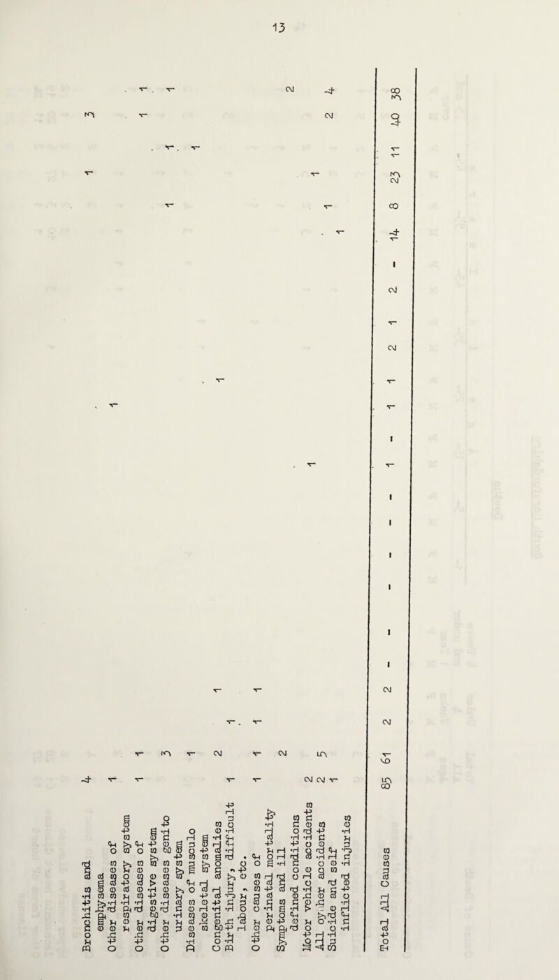 CM -d* C\J (M CM in d- -T T ■V” CM(\|r -P 0 g o rH1 3 4? 0 ft d 0 0 -p 0 o •H d 0 0 0 -p O 0 *rl rj o d ft •rH to 0 d i—1 P •H ft H ft co *H d •rl •rl d P ft >> ft ft 0 3 0 -p ft O 0 3 o CO o co bO 0 o •p Jm iH •rl q d ft •r-3 -P 0 0 £ d • ft O i—l d d •rH rH d 1 to h w co to CQ 3 O o o S *H d o 0 •rl d 0 U 0 0 t>> E 0 d •* ft o 0 q 0 d 0 o to 0 to W <0 ^ 0 0 H rH o H d d d £ d ft d > d ft u 0 d d o 0 0 8 0 d 0 •H 0 S>i O iH 3 0 -p d d •rl u d ft •rl co co p to ft 0 H -P d *rs JH 3 d 0 X! 0 d O -P i? ft •H •H *rl CO -H co 0 0 ft 3 3 d d 0 d 0 ^ 0 •rl •H d ft d 0 d d 0 i—1 •H *H O O •H £ •rl !> r—1 X CO bfl •rl 0 0 d S P o ft :>>d ft o W u 0 P •H 5m )M d X 8)5 0 ft 0 ^1 O *H c d 0 0 3h 0 d 0 0 0 0 rH 0 ft ft d o O •H o X X Xl 0 d ?h x a ft H -rl p ft -p -P •rl O *H +> ,Q H 3 PQ o O O Q O PQ o CQ la r^i <! CQ