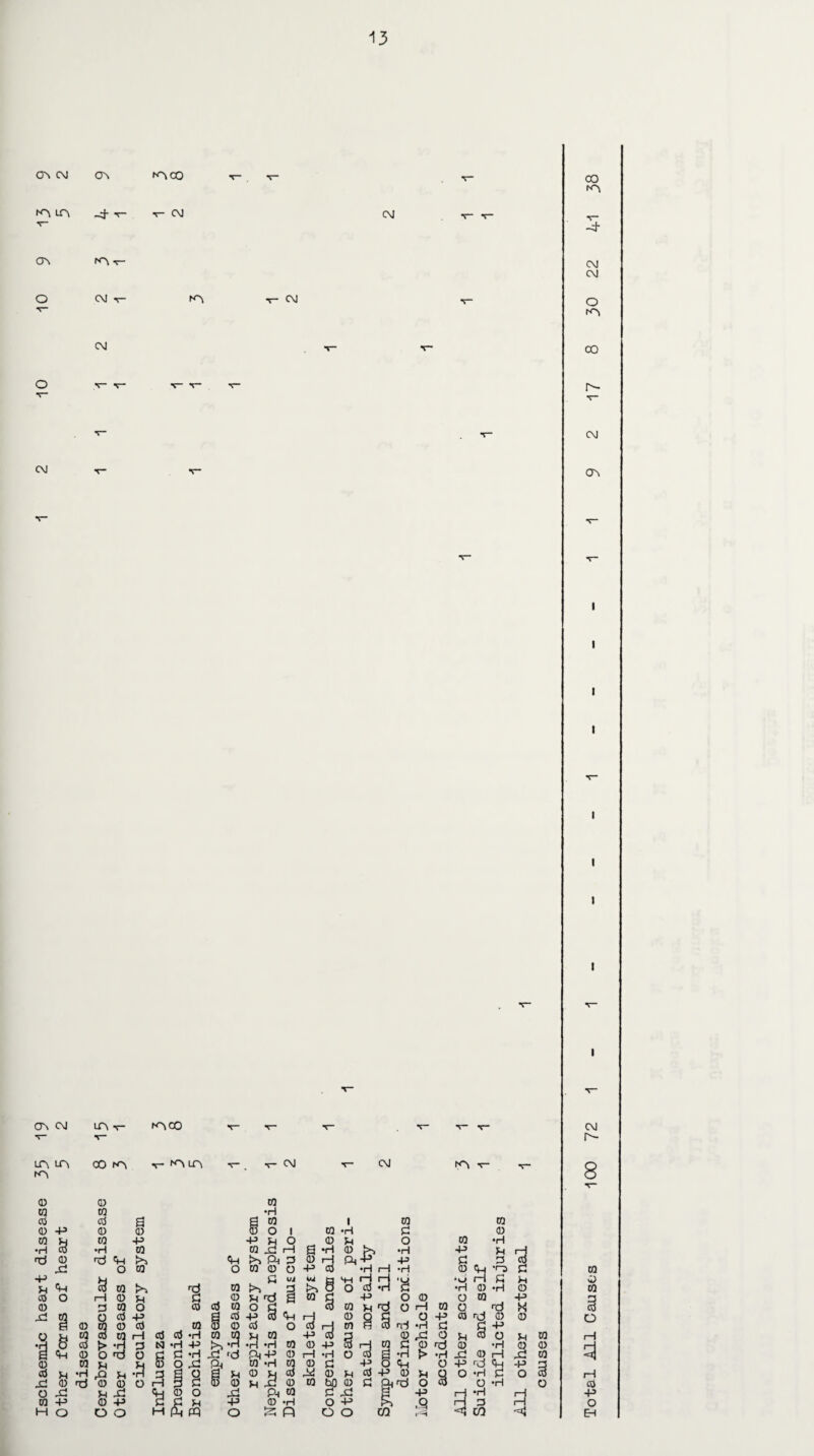 CPs CM CT\ p^CO V“ •s— CO fo LT\ -4- ■'- T- CM CM V” *V” V -4 <T\ fOv CM CM O CM v f°v «r- CM v~ O CM V- V CO O V- V -- V r-> V - -r~ CM CM V ON i i i i i i i i CT\ CM in v- K^CO <*- T~ T“ V x— V CM ’p* T P- UT\ Ln 00 n~\ m - V CM T“ CM tft V** 8 r- 0 0 to co w •H CO d s S CO 1 co CO 0 -P 0 0 0 O 1 CQ •rl d 0 CO P to -p -P p O a 0 P o to •rl •H CO •H co co xl rH •H 0 •rl -p P 'd rd o •d ft ft ft d 0 ft ft d d si o co o co 0 o p> •H H •rl 0 d CO ft H d Ui w « ft H 3 •O *<_» p 0 p ft CO CO 5^ d co d o O cd d •rl 0 *rl 0 CO CO o H 0 p d d 0 p d £ CO d -p d O 0 O to ft d 0 d CO o 0 co o 2 d co O H to o . ^ * d x: O cO -p p d -p d ft H 0 d J o ft 0 rd 0 © O p CO 0 d d co 0 0 d o d r-j to d d •H d d ft o P cO CO CO r—1 d •H co to p CO •rl *rl *rl -p CO d 0 XI o p 0 o p CO i—1 8 d i> -H d eg •rl -P CO 0 ft d 'd co d 0 rd 0 •rl 0 0 H ft 0 O >0 O p d d •rl x: rd ft-P 0 i—I •rl o £ •rl > •rl x! 0 H X3 co 0 CO p 0 o sl ft CO *rl CO 0 d -p o ft o ft rd ft ft 3 d u •H X P •rl d H g P 25 d XI 0 p d ft 0 P g O •rl d O d rH si 0 rd 0 0 O i—l 3 d 0 0 0 to bO 0 d ftd O d O -H o d o si p sl ft 0 o Sl Ph W d xi a ft 3 •H -p CO -p 0 -p d d p -P 0 •H o -p ,Q D o H o O O H ft pq o pi o o CO l ) <0 w •4 EH