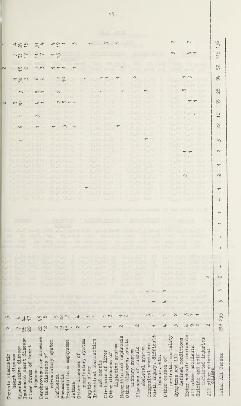 k -d- -1 cn CM r- r- -4 N\ -4- CTN ■v* V- fA A 'r_ CM r- roi r^- tA v- v~ r- -T- la A CM irv cm r- k'i -- •v V- - T- VO K'l KV vo -4* CM o T~ V- V- T- T- CM ■*» A LA T- CM V *V“ - A CM K>l O CM -1 CM LA T- T- - 1A VO T- CA v- V“ VO A a CM LTV CO CM LTV LTV O CM CM A CM CM CM CM ph A VO CO -4* A CM CM _4- CM CM r— a o CTn cm CM CM CM v- CM CTVCO t- CM v- V A CM CM CM •H P 0 0 to CO O CD 0 ' CO CO 0 *H 0 d 2 ra 3 *r! 0 d d U -P w JM fl o CO 0 •H 0 P 0 Si Vt O 0 U PM 2 lA O W 0 .5 0 to cO 0 P w u •H 0 d 0 J0 P H d 0 o 0 d 0 to 0 0 to •H d u 2 0 p to Ja Ch EQ >A s 0 2 0 to £ 2 0 p to <P & O !a W h 0 O CO P o •H W 0 H o 0 0 in 0 0 2 m m 0 1—1 0 h M 0 0 to 0 0 0 *H in ’H _1 CA 53 0 d o m h o o <H u 0 si p 0 > *H CO O d •H £-i 0 0 U d 0 P o o o o 0 0 0 0 -H o Si % 8 0 o 0 U Ph PQ 0 2 jm d 0 P ,0 CO P <• o d W 0 0 o •H P O 0 0 P 10 W O 0 O d i—! 0 0 0 •H O P •H CO P 0 PM ■£ 0 0 PM H •H 0 rH •H 0 Ch U O 0 Ch > O 2 a) p to Ja to to •H O CO P O *H d 0 Ph bO 0 0 ~ to 0 to 0 0 to to d «2 d ■ o si u 5^ 0 o o 0 d 0 0 d > 0 •H CO P CO (11 to 0 to 0 a> to •H ca H bG P ‘d Ji} 0 CMd 0 p S3 O o 2 ^ a) 0 p o co to 2 fJ 2 !a 0 o 2 0 to A *r v~ CM A A- r— ph A ph CA P CO rH p m P 0 •H 0 0 in o rH o 0 0 •H 0 •H d CO •H <p P P •H P rH Ch u •H O 0 0 •H • o i—1 d Q 0 2 d O 2 H 0 0 d O P o •H O •H 0 0 1—l o 0 O 0 !a in cd d i—1 q 0 p i—1 u * 0 0 •H d 0 0 0 w •H n 0 0 iH P 0 w 0 h 0 •o 0 H *H S’ O o 0 O .Q ■0 d H P •9 PQ 0 p CO 0 0 0 0 *H O H 0 U Ph <D ,rj P o 'S 0 CO -H 2 d o 0 p d I CO •H Si P 0 0 > Si P 2 o o P rH O i—I 'M <! to 0 •H 0 •O <P 0 H *H 0 iu >0 0 d p §.s r—I 0 <H d 0 •H *H O •H 0 CO CM A A rH 0 0 JM a) p n ® KJ _ 0 5! W H 3 Total All Causes 298 235