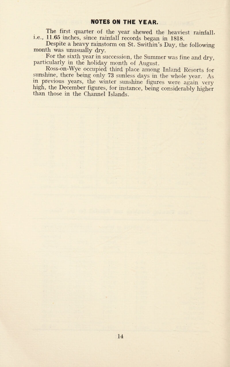 NOTES ON THE YEAR. The first quarter of the year shewed the heaviest rainfall, i.e., 11.65 inches, since rainfall records began in 1818. Despite a heavy rainstorm on St. Swithin’s Day, the following month was unusually dry. For the sixth year in succession, the Summer was fine and dry, particularly in the holiday month of August. Ross-on-Wye occupied third place among Inland Resorts for sunshine, there being only 73 sunless days in the whole year. As in previous years, the winter sunshine figures were again very high, the December figures, for instance, being considerably higher than those in the Channel Islands.