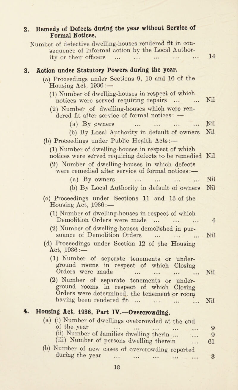 2. Remedy of Defects during the year without Service of Formal Notices. Number of defective dwelling-houses rendered fit in con¬ sequence of informal action by the Local Author¬ ity or their officers ... ... ••• • •• ••• 14 3. Action under Statutory Powers during the year. (a) Proceedings under Sections 9, 10 and 16 of the Housing Act, 1936:-— (1) Number of dwelling-houses in respect of which notices were served requiring repairs ... ... Nil (2) Number of dwelling-houses which were ren¬ dered fit after service of formal notices: — (a) By owners ... ... ... ... Nil (b) By Local Authority in default of owners Nil (b) Proceedings under Public Health Acts:— (1) Number of dwelling-houses in respect of which notices were served requiring defects to be remedied Nil (2) Number of dwelling-houses in which defects were remedied after service of formal notices:— (a) By owners ... ... ... ... Nil (b) By Local Authority in default of owners Nil (c) Proceedings under Sections 11 and 13 of the Housing Act, .1936: — (1) Number of dwelling-houses in respect of which Demolition Orders were made ... ... ... 4 (2) Number of dwelling-houses demolished in pur¬ suance of Demolition Orders ... ... ... Nil (d) Proceedings under Section 12 of the Housing Act, 1936:— (1) Number of seperate tenements or under¬ ground rooms in respect of which Closing Orders were made ... ..Nil (2) Number of separate tenements or under¬ ground rooms in respect of which Closing Orders were determined, the tenement or room having been rendered fit .. ].. Nil 4. Housing Act, 1936, Part IY.—Overcrowding. (a) (i) Number of dwellings overcrowded at the end of the year .. .. 9 (ii) Number of families dwelling therin ... ... 9 (iii) Number of persons dwelling therein ... 61 (b) Number of new cases of overcrowding reported during the year . . 3