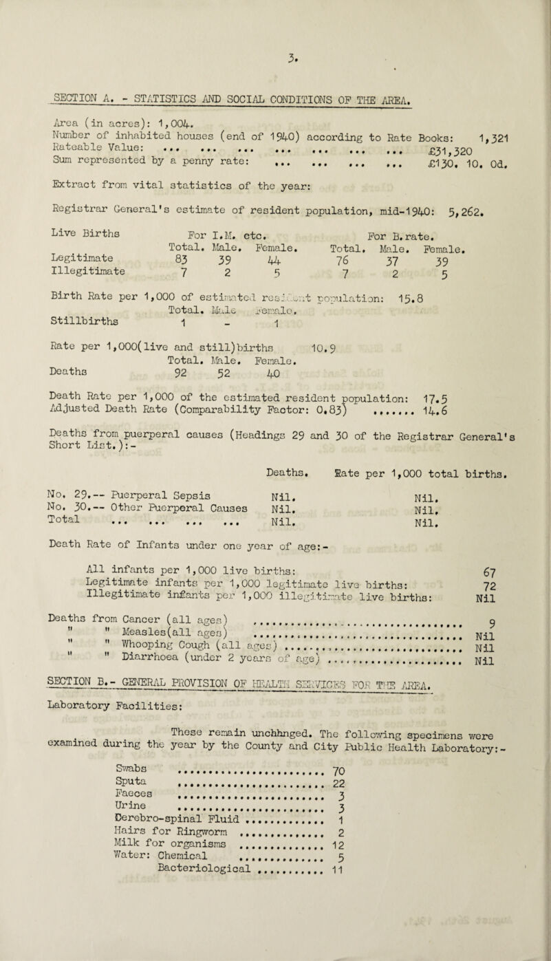 SECTION A> - STATISTICS AND SOCIAL CONDITIONS OP THE /iREA. AroB. (in acres): 1,004. Number of inhabited houses (end of 1940) according to Rate Books: 1,321 Rateable Value; ••• •*. ,,, ,,, ,,, £31,320 Sum represented by a penny rate: . £i30, 10. Od. Extract from vital statistics of the year: Registrar General’s estimate of resident population, mid-1940: 5,262. Live Births Legitimate Illegitimate For I.M. etc. Total, Male, Female, 83 39 44 725 For B,rate. Total, Male, Female, 76 37 59 725 Birth Rate per Stillbirths 1,000 of estimated resi/'ent population: Total, Iviale Female, 1 - 1 15.8 Rate per 1,000(live and still)births 10,9 Total, Male, Peinale, Deaths 92 52 40 Death Rate per 1,000 of the estimated resident population: 17«5 Adjusted Death Rate (Comparability Factor: 0,83) 14,6 Deaths from puerperal causes (Headings 29 and 30 of the Registrar General’s Short List,):- Deaths, Sate per 1,000 total births. No, 29,— Puerperal Sepsis Nil, No, 30,— Other Puerperal Causes Nil, Total ,», ,,, ,,, ,,, Nil, Nil. Nil. Nil. Death Rate of Infants under one year of age:- All infants per 1,000 live births: Legitimate infants per 1,000 legitimate live births: Illegitimate infants per 1,000 illegitimate live births; Deaths from Cancer (all ages) ........... ” ” Measles (all ages) ...!.*]!.*!!   Whooping Cough (all ages) ... *' ” Diarrhoea (under 2 years of age) ., ., .[ 67 72 Nil 9 Nil Nil Nil SECTION B,- GEr>JERi-iL PROVISION OF S:Eir/ICES FOR TIE I^A, Laboratory Facilities: These remain unchhnged. The follo’ving specimens were examined during the year by the County and City Public Health Laboratory:- S^mbs .. Sputa . Faeces ,,,,,,,. Urine Derebro-spinal Fluid , Hairs for Ringworm ,. Milk for organisms ,, Water: Chemical Bacteriological 70 22 3 3 1 2 12 5 11