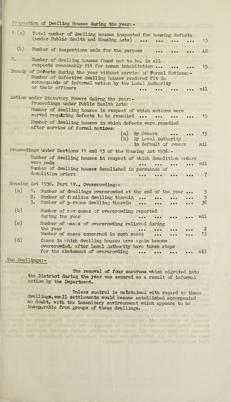 -i*^'>poc'bion of Dwelling Houses during the year: — ■1 (a) Total number of dwelling houses inspected for housing defects (under Public Health and Housing Acts) . I3 (bj Number of inspections made for the purpose ••• ,,, 48 2. Number of dwelling houses found not to be, in all respects reasonably fit for human inhabitation ••• ••• ... 13 Remedy of Defects during the year without service of Formal Notices:- Number of defective dwelling houses rendered fit in consequende of informal action by the Local Authority or their officers n-iT Action under Statutory Powers duimg the year:- Proceedings under Public Health Acts: Number of dwelling houses in respect of wliich notices w'ere served requiring defects to be remedied. 15 Number of dwelling houses in which defects were remedied after service of formal notices: (a) Ey Owners ... ... I5 (b) By Local Authority in default of o^vners nil Proceedings under Sections 11 and 13 of the Housing Act I936:- Number of dwelling houses in respect of which demolition orders were made m'i Number of dwelling houses demolished in pursuance of demolition orders 7 Housing Act I936. Part IV., Overcrowding:- (a) 1. Number of dvrellings overcrowded at the end of the year ... 2. Number of frmilies dwelling therein. ... 3. Number of p-.;rsons dwelling therein .,« ... ... ... (c) (d) Number of row cases of overcrowding reported during the year ... ... Number of ciases of overcrowding relieved during the year ... ... .. Number of cases concerned in such cases . Cases in Thich dwelling houses have again become overcrowded, after Local Authority have taken steps for the abatement of overcrowding ... ... «. 5 5 36 nil 2 13 nil Van Dwellings:- The removal of four caravans which migrated into the District during the year was secured as a result of informal action by the Department. Unless control is maintained with regard to these dwellings, small settlements would become established apcorapanied no doubt, with the insanitary envireonment which appears to be inseparable from groups of these dwellings.