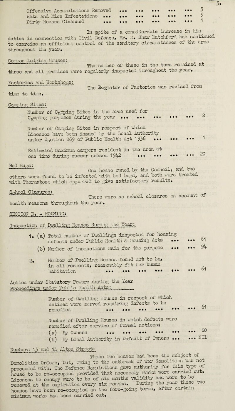 Offensive Aocw-inlations Removed ••• ••• ••• ••• Rats ejid I'.iice Lifestations ••• ••• ••• ••• ••• Houses Cleansed ••• ••• ••• ••• ••• • • • 5 ... 9 ... t In spite of a consideralDle ii'icroase in iiis duties in connection 'vvith Civil Ixjfoncoj R. Sliav/ .tatcliforo. nas cvontinuou to exercise rn efficient control of the sanitary circumstances of the area tliroughout the year. Conaion Lo-lging Houses: ■* ‘  The m-unher of these in the toam remained at tliree and all premises ‘v/ere regularly inspected tiiroughout the year. Factories and V/crkslions: time to time* Tlic Register of Factories \roJ2. revised from Camping Sites: At m m i n .»■■■— m Nuinbcr of Camping Sites in the area used for Cf^mping purposes during the year ... ... • •« ... ... Numher of Camping Sites in respect of which Licences have heen issued hy the Local Lutliority under SQction 269 of Public Health- net 193^ ... ... • •. i Estimated maximum campers resident in the area a-t one time during suonor season 1942 ... ... ••• ••• Bed Bugs: One house civnod by the Council# and wo^ others v^ero found to be infested vdth bed bu.gs, and both were treatea with Thormatoso which appeorod to give satisfactory results* School Cl-Qsures; There v/erc no school closures on accoun'c oi health reasons tliroughout the ^^car. SECTiai D* - HQUSIiTC: Inspection of Dy/elling Ileuses during the Year: I* (a) Total number of IX/ellings inspcotoa for housing defects under Ihiblio Hcadth cl Housing Acts 2. (b) Nuiber of inspootions mado for tl\c purpose Number of Dv/elling Kotisgs fouid not to bG> in all respects# reasonably fit for human habitation •.. . *. • *. 6i • • * 94 * • • ... ... .*. 6i Action under Statutory Ponnrs during the Year Proceedings undex’ Public Iioadth Acts: _ Nunber of levelling Houses in respect of v/hioh notices vrero sexved requiring defects to bo remedied ... ... .«. .«. •.. 61 Nuiibcr of I>.7clling Houses in v/hich defects wore rei:iedied after sorvice of forr^ial notices* (a) By Ovmers ••• ... ••• (b) By Local Authority in Default of CKnier • •. • ** 60 ..* NIL Numbors 13 and 14 ID.ton Street: These tv/o houses Viod been tho subject of Demolition Orders, but, owing to the outbroelc of wan demolition v/os not ■orocGodod with. The Defence Regulations gavo authority for this ^ -typo of house to bo ro-occupiod provided that neccssaiy v;orhs v/oro oarriea out. Licences to occupy were to bo of sme months va.lidity cmd wore to oo renewed at the expiration every six months. During ihe year these tvo houses have been re-occupied on the fore-going terms# a-fter cor'cam minimum works had been cai'riod out*