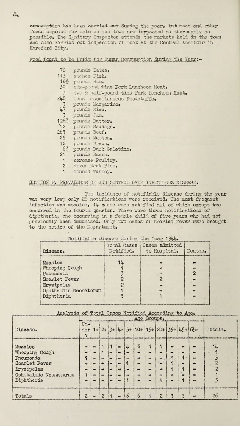 consumption haa ’’soon ccxriod o«-t during the year, but meat and other foods exposed for sale in the town rre inspected as thoroughly as possible* The 3anitary Inspector attends the markets held in the town and also carries out inspection of meat at the Central Abattoir in Hereford City* Pood found to be Unfit for Human Consumption during the Year:- * II ■«■■■! ■ i» I. ■ ...wm ■■■ m ■■ '» II. i -mm m — * *. mm ■ ■ mm mm. ~aimmm. ■ ■ ■ ■ —m mam i|U. ,m ■■ ■ i i — »i ■ n 70 pounds Dates* 11.3 stones Pish* 16J- pounds Ham* 30 six-pound tins Pork Lunchoon Meat* 7 two & half-pound tins Pork Luncheon Meat* 248 tuns miscellaneous Foodstuffs* 3 pounds Margarine# 47 pounds Rice* 3 pounds Jan* 126-|: pounds Butter* *12 pounds Sausage# 263 pounds Beef* 23 pounds Mutton* 12 pounds Brawn* 6f pounds Duck Galatine# 21 pounds Bacon* 1 carcase Poultry* 2 dozen Meat Pies* 1 tinned Turkey* SECTION P* PREVALENCE OF AND CONTROL OVER INFECTIOUS DISEASE; The incidence of notifiable disease during the year was very low; only 26 notifications were received* The most frequent infection was measles, 14 cases were notified all of which except two occurred in the fourth quarter. There were three notifications of diphtheria, one occurring in a female child of five years who had not previously been immunised* Only two cases of scarlet-fever were brought to the notice of the Department* Notifiable Pisease during the Year 1944* Disease. Total Cases Notified* Cases admitted to Hospital* r— ■ ******* \ ' ' ■ Deaths# Measles 14 Whooping Cough 1 ** - pneumonia 3 ■ ** 2 Scarlet Fever 2 2 - Erysipelas 2 Ophthalmia Neonatorum 1 - - Diphtheria 3 1 L- mmrnmmmm —- - .1 a* L— ... -„ Analysis of Total Coses Notified According to Age* Disease* Groups# —— 1.7*-- ft, / j> Totals# Un¬ der 1 1 + 2+ 3. 4+ 5+ ,, 10+ 15+ 20+ 35+ 45+i 65+ Measles , _ 1 1 «* 4 6 1 1 44 14 Whopping Cough ■w - 1 M AW «* *4 •w *• A«a 1 pneumonia 1 - «W mm — mm 1, 1 «M 3 • Scarlet Fever •m - - mu 1 - - - 1 a* * 2 i Erysipelas - - - -a* •m - - m!9 1 1 MB 2 j Ophthalmia Neonatorum 1 - - - mm - - -* •4 ** 1 Diphtheria ■ 1 - 1 i - 1 3 - ! .. - . 1 - -r j 1 i i t <