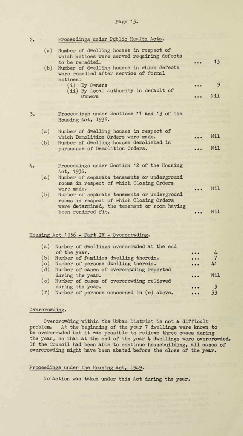2. Proceedings under Public Health Acts, (a) Number of dwelling houses in respect of which notices were served requiring defects to be remedied. ••• i3 (b) Number of dwelling houses in which defects were remedied after service of formal notices: (i) By Owners ... 9 (ii) By Local authority in default of Owners ... Nil 3. Proceedings under Sections 11 and 13 of the Housing Act, 1936. (a) Number of dwelling houses in respect of which Demolition Orders were made. ... Nil (b) Number of dwelling houses demolished in pursuance of Demolition Orders. ... Nil 4. Proceedings under Section 12 of the Housing Act, 1936. (a) Number of separate tenements or underground rooms in respect of which Closing Orders were made. ... Nil (b) Number of separate tenements or underground rooms in respect of which Closing Orders were determined, the tenement or room having been rendered fit. ... Nil Housing Act 1 936 - Part IV - Overcrowding. W Number of dwellings overcrowded at the end (b) of the year. • • • 4 Number of families dwelling therein. • • • 7 (c) Number of persons dwelling therein. • • • 41 (a) Number of cases of overcrowding reported (e) during the year. • • • Nil Number of cases of overcrowding relieved (f) during the year. • « • 3 Number of persons concerned in (e) above. • II 33 Overcrowding. Overcrowding within the Urban District is not a difficult problem. At the beginning of the year 7 dwellings were known to be overcrowded but it was possible to relieve three cases during the year, so that at the end of the year 4 dwellings were overcrowded. If the Council had been able to continue housebuilding, all oases of overcrowding might have been abated before the close of the year. Proceedings under the Housing Act, 1949* No action was taken under this Act during the year.