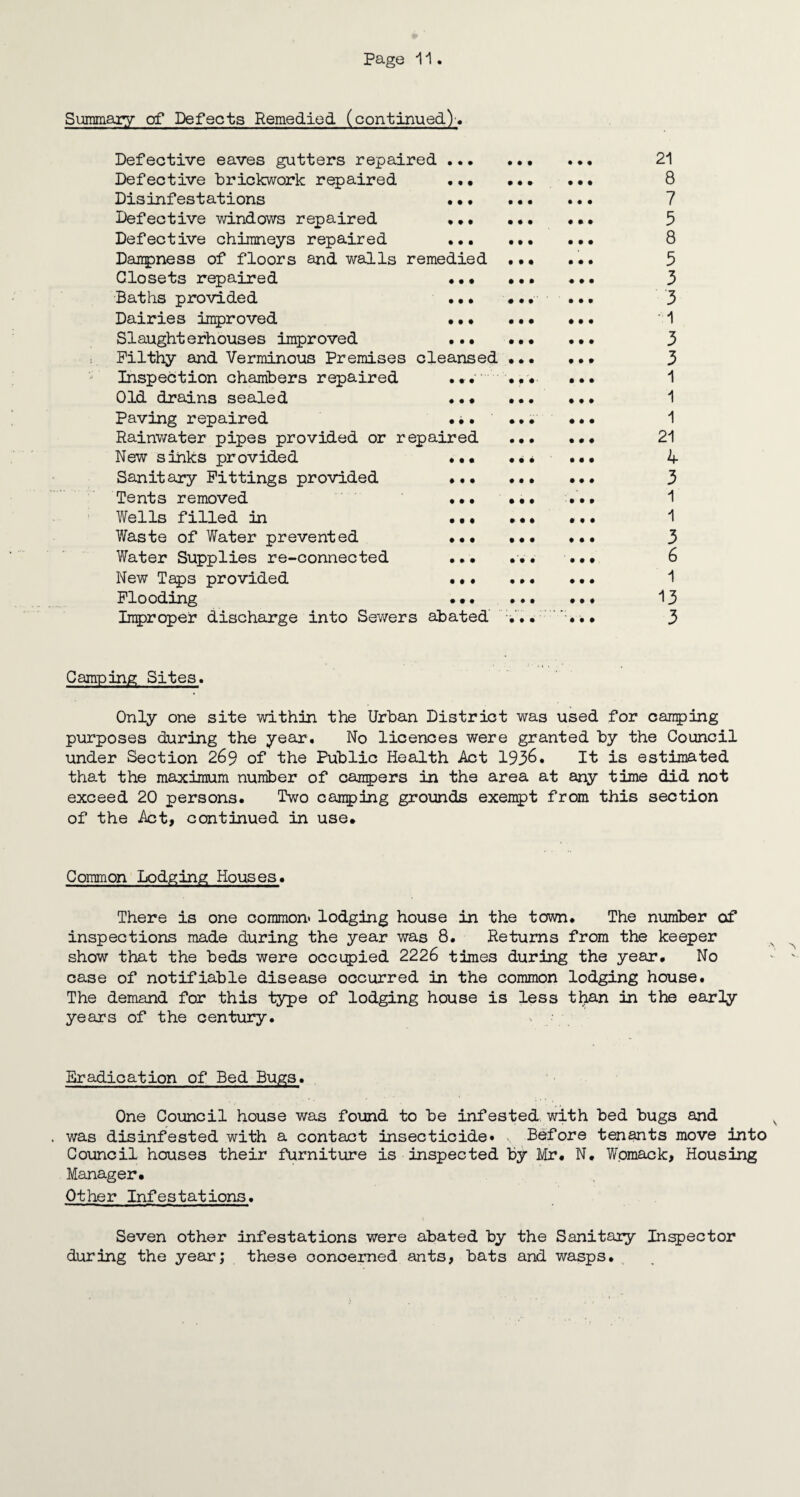 Summary of Defects Remedied (continued)'. Defective eaves gutters repaired ... Defective brickwork repaired • • • Disinfestations • • • Defective windows repaired ••• Defective chimneys repaired ... Dampness of floors and walls remedied Closets repaired ••• Baths provided .•. Dairies improved ..• Slaughterhouses improved ••• Filthy and Verminous Premises cleansed Inspection chambers repaired ... Old drains sealed •.• Paving repaired ••• Rainwater pipes provided or repaired New sinks provided ••• Sanitary Fittings provided ... Tents removed • • • Wells filled in . •. Waste of Water prevented ... Water Supplies re-connected ..• New Taps provided ••• Flooding •• • Improper discharge into Sewers abated 21 8 7 5 8 5 3 3 • 1 3 3 1 1 1 21 4 3 1 1 3 6 1 13 3 Camping Sites. Only one site within the Urban District was used for camping purposes during the year. No licences were granted by the Council under Section 269 of the Public Health Act 1936. It is estimated that the maximum number of campers in the area at any time did not exceed 20 persons. Two camping grounds exempt from this section of the Act, continued in use. Common Lodging Houses. There is one common* lodging house in the town. The number of inspections made during the year was 8. Returns from the keeper show that the beds were occupied 2226 times during the year. No case of notifiable disease occurred in the common lodging house. The demand for this type of lodging house is less than in the early years of the century. , ■ Eradication of Bed Bugs. One Council house was found to be infested with bed bugs and was disinfested with a contact insecticide* v Before tenants move into Council houses their furniture is inspected by Mr. N, Womack, Housing Manager. Other Infestations. Seven other infestations were abated by the Sanitary Inspector during the year; these concerned ants, bats and wasps.