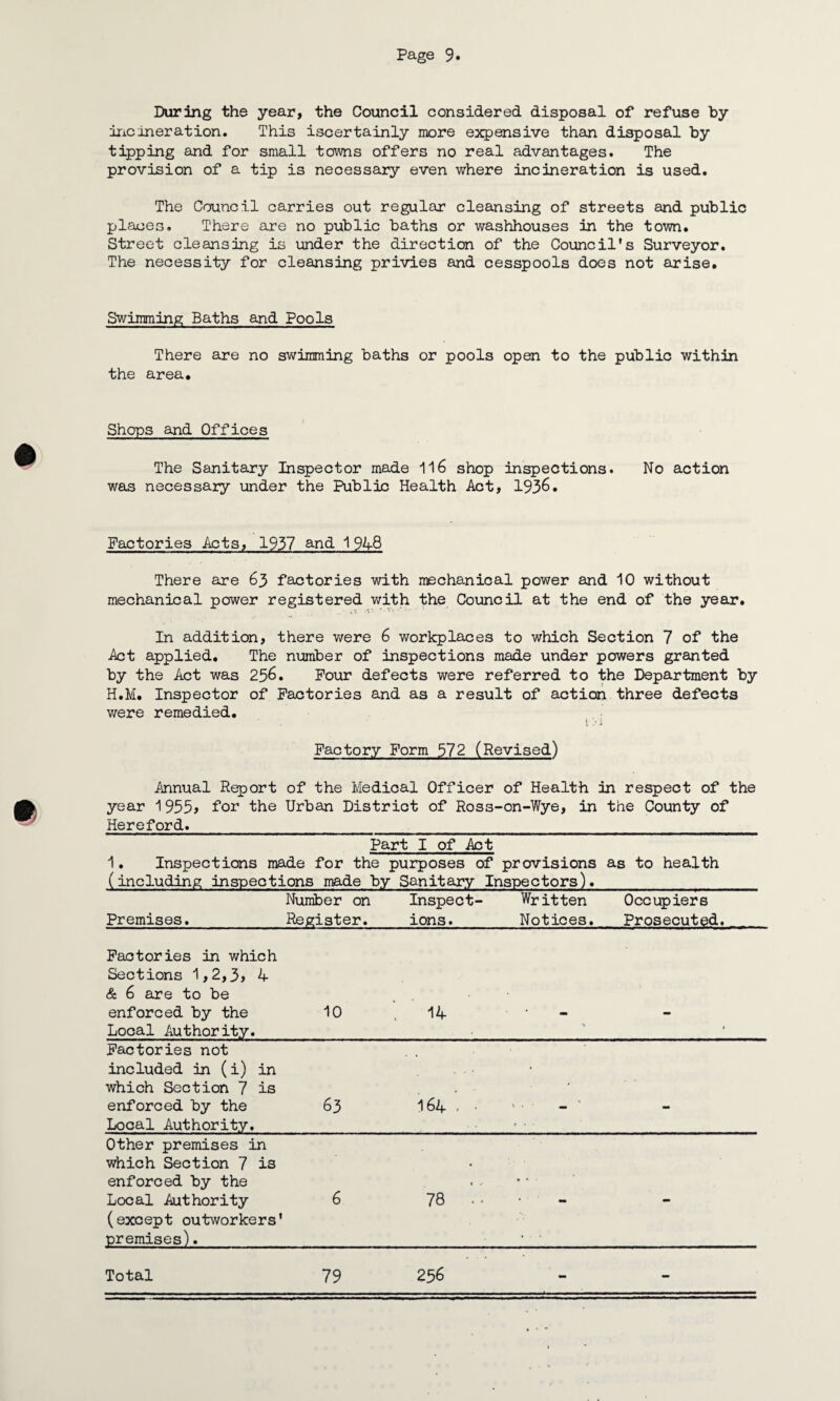 During the year, the Council considered disposal of refuse by incineration. This iscertainly more expensive than disposal by tipping and for small towns offers no real advantages. The provision of a tip is necessary even where incineration is used. The Council carries out regular cleansing of streets and public places. There are no public baths or washhouses in the town. Street cleansing is under the direction of the Council’s Surveyor. The necessity for cleansing privies and cesspools does not arise. Swimming Baths and Pools There are no swimming baths or pools open to the public within the area. Shops and Offices The Sanitary Inspector made 116 shop inspections. No action was necessary under the Public Health Act, 1936. Factories Acts, 1937 and 1 948 There are 63 factories with mechanical power and 10 without mechanical power registered with the Council at the end of the year. In addition, there were 6 workplaces to which Section 7 of the Act applied. The number of inspections made under powers granted by the Act was 256. Four defects were referred to the Department by H.M. Inspector of Factories and as a result of action three defects were remedied. Factory Form 572 (Revised) Annual Report of the Medical Officer of Health in respect of the year 1955> for the Urban District of Ross-on-Wye, in the County of Hereford. Part I of Act 1. Inspections made for the purposes of provisions (including inspections made by Sanitary Inspectors). as to health Number on Inspect- Premises. Register. ions. Written Notices. Occupiers Prosecuted. Factories in which Sections 1,2,3> 4 & 6 are to be enforced by the Local Authority. 10 . 14 mm t Factories not included in (i) in which Section 7 is enforced by the Local Authority. 63 164 . • ' • - — Other premises in which Section 7 is enforced by the Local Authority (except outworkers’ premises). 6 OD * A • mm Total 79 256 - -