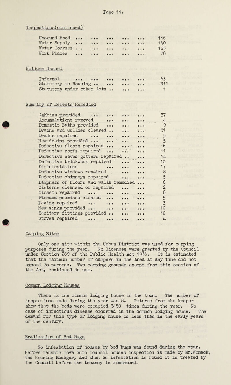 Inspections(continued)~ Unsound Food ... Water Supply ... Water Courses ... Work Places • • • • • • ••• • • • • • • ••• ••• • • • • • • ••• ••• ••• • •• ••• • • o ••• Notices Issued Informal .«. ••• ••• Statutory re Housing . Statutory under other Acts .• Summary of Defects Remedied Aslibins provided ... ... ... Accumulations removed . Domestic Baths provided ... ... Drains and Cullies cleared . Drains repaired . • New drains provided ... ... ... Defective floors repaired ... ... Defective roofs repaired ... ... Defective eaves gutters repaired .. Defective brickwork repaired ... Disinfestations ... ... Defective windows repaired ... Defective chimneys repaired ... Dampness of floors and walls remedied Cisterns cleansed or repaired ... Closets repaired ... ... ... Flooded premises cleared ... ... Paving repaired ... .. New sinks provided ... ... ... Sanitary fittings provided . Stoves repaired ... .. 116 140 125 78 63 Nil 1 37 4 9 31 5 5 6 11 14 10 17 8 5 6 2 8 3 3 12 12 4 Camping Sites Only one site within the Urban District was used for camping purposes during the year. No licences were granted by the Council under Section 269 of the Public Health Act 1936. It is estimated that the maximum number of canpers in the area at any time did not exceed 2o persons. Two camping grounds exempt from this section of the Act, continued in use. Common Lodging Houses There is one common lodging house in the town. The number of inspections made during the year was 8. Returns from the keeper show that the beds were occupied 3450 times during.the year. No case of infectious disease occurred in the common lodging house. The demand for this type of lodging house is less than in the early years of the century. Eradication of Bed Bugs No infestation of houses by bed bugs was found during the year. Before tenants move into Council houses inspection is made by Mr.Womack, the Housing Manager, and when an infestation is found it is treated by the Council before the tenancy is commenced.