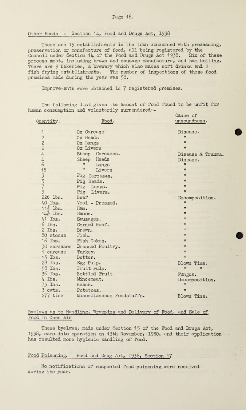 Other Foods - Section 14? Food and Drugs Act, 1938 There are 19 establishments in the town concerned with processing, preservation or manufacture of food, all being registered by the Council under Section 14 of the Pood and Drugs Act 1938* Six of these process meat, including brawn and sausage manufacture, and ham boiling. There are 9 bakeries, a brewery which also makes soft drinks and 2 fish frying establishments. The number of inspections of these food premises made during the year was 58. Improvements were obtained in 7 registered premises. The following list gives the amount of food found to be unfit for human consumption and voluntarily surrendered:- Quantity. Pood. Cause of unsoundness. 1 2 2 2 4 4 6 13 3 5 7 9 226 lbs. 40 lbs. Ilf lbs. I4i lbs. 41 lbs. 6 lbs. 2 lbs. 80 stones 16 lbs. 30 carcases 1 carcase 13 lbs. 28 lbs. 58 lbs. 36 lbs. 4 lbs. 73 lbs. 3 cwts. 277 tins Ox Carcase Ox Heads Ox Lungs Ox Livers Sheep Carcases. Sheep Heads ” Lungs  Livers Pig Carcases. Pig Heads. Pig Lungs. Pig Livers. Beef Veal - Pressed. Ham. Bacon. Sausages. Corned Beef. Brawn. Pish. Pish Cakes. Dressed Poultry. Turkey. Butter. Egg Pulp. Pruit Pulp. Bottled Pruit Mincemeat. Beans. Potatoes. Miscellaneous Foodstuffs. Disease. u h 11 Disease & Trauma. Disease. t! II II It II II Decomposition. 11 t» it 11 11 ti 11 ti n 11 it Blown Tins. ti 11 Fungus. Decomposition. 11 it Blown Tins. Byelaws as to Handling, Wrapping and Delivery of Food, and Sale of Pood in Open Air These byelaws, made under Section 15 of the Pood and Drugs Act, 1938, came into operation on 13th November, 1950, and their application has resulted more hygienic handling of food. Food Poisoning. Food and Drug Act, 1938, Section 17 No notifications of suspected food poisoning were received during the year.