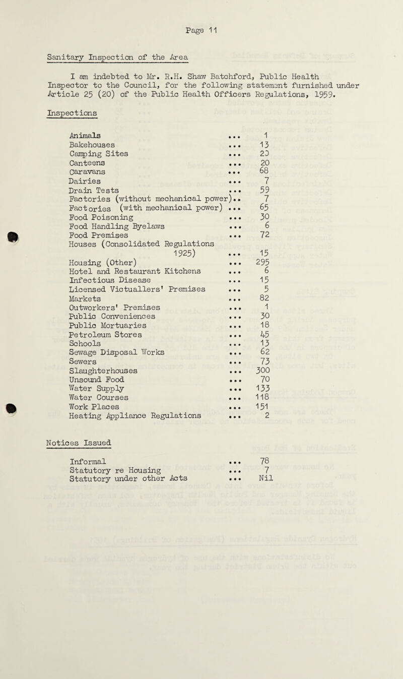 Sanitary Inspection of the Area I am indebted to Mr. R.H. Shaw Batchford, Public Health Inspector to the Council, for the following statement furnished under Article 25 (20) of the Public Health Officers Regulations, 1959. Inspections Animals ... 1 Bakehouses ... 13 Canping Sites ... 20 Canteens ... 20 Caravans • •. 68 Dairies •• • 7 Drain Tests . • • 59 Factories (without mechanical power).* 7 Factories (with mechanical power) ... 65 Food Poisoning ... 30 Food Handling Byelaws . • • 6 Food Premises ... 72 Houses (Consolidated Regulations 1925) ... 13 Housing (Other) ..• 295 Hotel and Restaurant Kitchens ... 6 Infectious Disease ... 15 Licensed Victuallers’ Premises ... 5 Markets ... 82 Outworkers' Premises ... 1 Public Conveniences ... 30 Public Mortuaries ... 18 Petroleum Stores ... 45 Schools ... 13 Sewage Disposal Works ... 62 Sewers ... 73 Slaughterhouses ••• 300 Unsound Food ... 70 Water Supply ... i33 Water Courses ... 118 Workplaces ... 151 Heating Appliance Regulations ... 2 Notices Issued Informal • • • 78 Statutory re Housing • • • 7 Statutory under other Acts • • # Nil