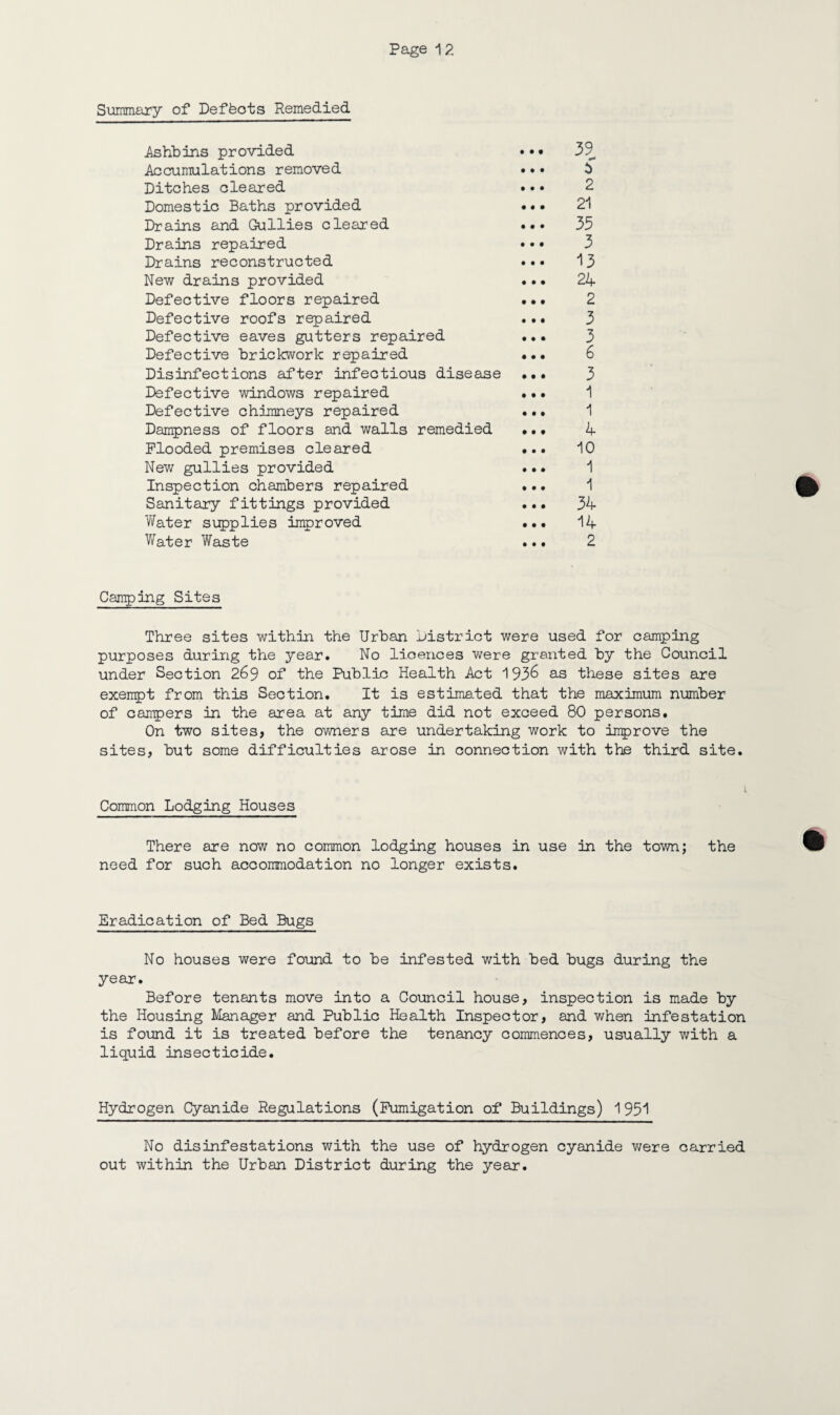 Summary of Defbots Remedied Ashbins provided ••• 39 Accumulations removed • • • b Ditches cleared ••• 2 Domestic Baths provided ... 21 Drains and Gullies cleared ... 35 Drains repaired »• • 3 Drains reconstructed ... 13 New drains provided ... 24 Defective floors repaired ... 2 Defective roofs repaired ... 3 Defective eaves gutters repaired ... 3 Defective brickwork repaired ... 6 Disinfections after infectious disease ... 3 Defective windows repaired ... 1 Defective chimneys repaired ... 1 Dampness of floors and walls remedied ... 4 Flooded premises cleared ... 10 New gullies provided ... 1 Inspection chambers repaired ... 1 Sanitary fittings provided ... 34 Water supplies improved ... 14 Water Waste ... 2 Camping Sites Three sites within the Urban District were used for camping purposes during the year. No licences were granted by the Council under Section 269 of the Public Health Act 193& as these sites are exempt from this Section. It is estimated that the maximum number of carpers in the area at any time did not exceed 80 persons. On two sites, the owners are undertaking work to improve the sites, but some difficulties arose in connection with the third site. Common Lodging Houses There are now no common lodging houses in use in the town; the need for such accommodation no longer exists. Eradication of Bed Bugs No houses were found to be infested with bed bugs during the year. Before tenants move into a Council house, inspection is made by the Housing Manager and Public Health Inspector, and when infestation is found it is treated before the tenancy commences, usually with a liquid insecticide. Hydrogen Cyanide Regulations (Fumigation of Buildings) 1951 No disinfestations with the use of hydrogen cyanide were carried out within the Urban District during the year.