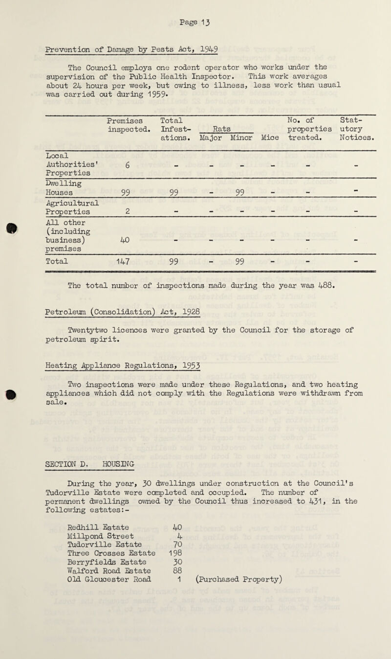 Prevention of Damage by Pests .Act, 1949 The Council employs one rodent operator who works under the supervision of the Public Health Inspector. This work averages about 24 hours per week, but owing to illness, less work than usual was carried out during 1959* Premises inspected. Total Infest- Rats No. of Stat- properties utory ations. Major Minor Mice treated. Notices. Local Authorities' Properties 6 - - - - Dwelling Houses 99 99 99 _ Agricultural Properties 2 m mm mm mm All other (including business) premises 40 - - - - - Total 147 99 99 - - - The total number of inspections made during the year was 488. Petroleum (Consolidation) Act, 1928 Twentytwo licences were granted by the Council for the storage of petroleum spirit. Heating Appliance Regulations, 1953 Two inspections were made under these Regulations, and two heating appliances which did not comply with the Regulations were withdrawn from sale. SECTION D. HOUSING During the year, 30 dwellings under construction at the Council's Tudorville Estate were completed and occupied. The number of permanent dwellings owned by the following estates Redhill Estate 40 Millpond Street 4 Tudorville Estate 70 Three Crosses Estate 198 Berryfields Estate 30 Walford Road Estate 88 Old Gloucester Road 1 Council thus increased to 431 > in the (Purchased Property)