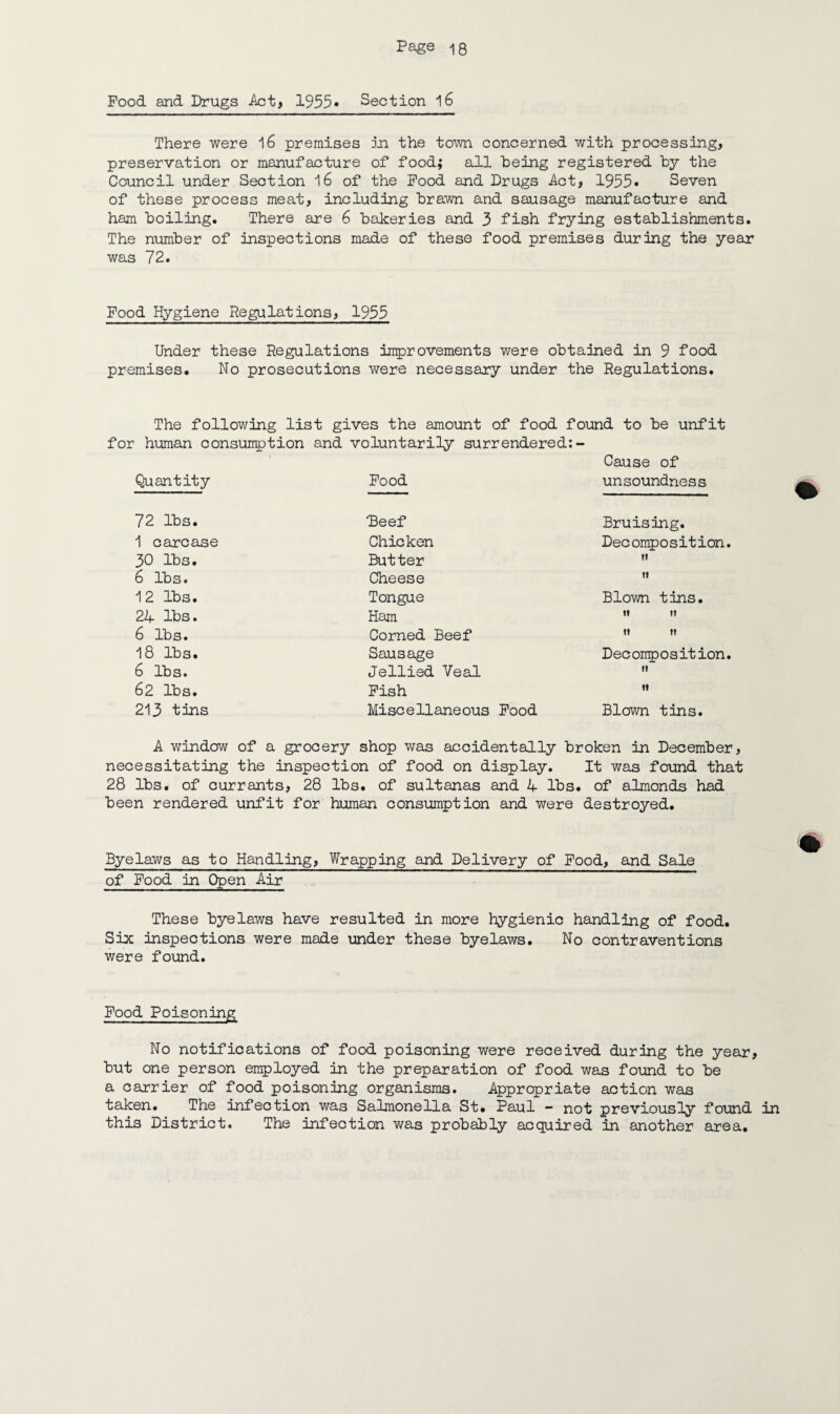 Pood and Drugs Act, 1955* Section 16 There were 16 premises in the town concerned with processing, preservation or manufacture of food; all being registered by the Council under Section 16 of the Pood and Drugs Act, 1955* Seven of these process meat, including brawn and sausage manufacture and ham boiling. There are 6 bakeries and 3 fish frying establishments. The number of inspections made of these food premises during the year was 72. Pood Hygiene Regulations, 1955 Under these Regulations improvements were obtained in 9 food premises. No prosecutions were necessary under the Regulations. The following list gives the amount of food found to be unfit for human consumption and voluntarily surrendered: - Quantity Pood Cause of unsoundness 72 lbs. 'Beef Bruising. 1 carcase Chicken Decomposition. 30 lbs. Butter n 6 lbs. Cheese II 12 lbs. Tongue Blown tins. 24 lbs. Ham II It 6 lbs. Corned Beef It It 18 lbs. Sausage Decomp 0sition. 6 lbs. Jellied Veal 11 62 lbs. Pish n 213 tins Miscellaneous Pood Blown tins. A. window of a grocery shop was accidentally broken in December, necessitating the inspection of food on display. It was found that 28 lbs. of currants, 28 lbs. of sultanas and 4 lbs. of almonds had been rendered unfit for human consumption and were destroyed. Byelaws as to Handling, Wrapping and Delivery of Pood, and Sale of Pood in Open Air These byelaws have resulted in more hygienic handling of food. Six inspections were made under these byelaws. No contraventions were found. Pood Poisoning No notifications of food poisoning were received during the year, but one person employed in the preparation of food was found to be a carrier of food poisoning organisms. Appropriate action was taken. The infection was Salmonella St. Paul - not previously found in this District. The infection was probably acquired in another area.
