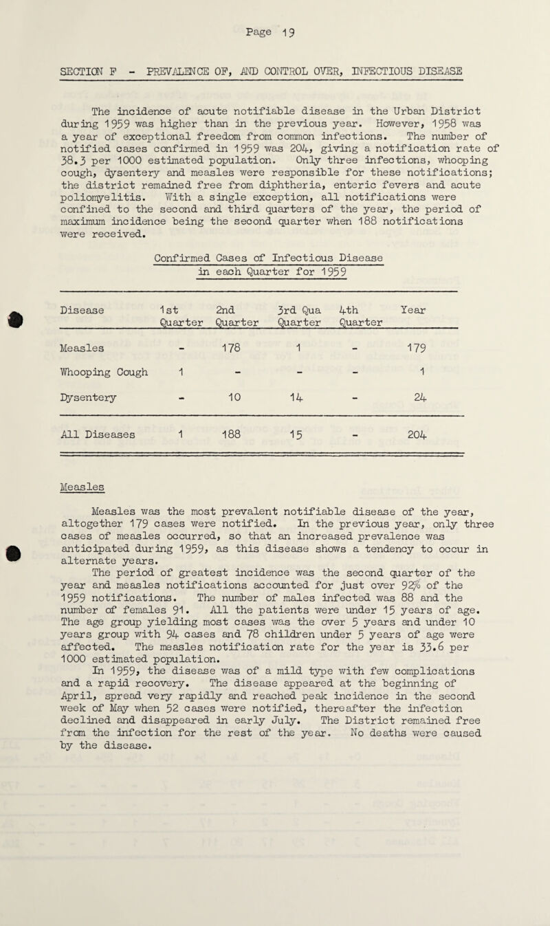 SECTION F - PREVALENCE OP, AND CONTROL OVER, INFECTIOUS DISEASE The incidence of acute notifiable disease in the Urban District during 1959 was higher than in the previous year. However, 1958 was a year of exceptional freedom from common infections. The number of notified cases confirmed in 1959 was 204> giving a notification rate of 38.3 per 1000 estimated population. Only three infections, whooping cough, dysentery and measles were responsible for these notifications; the district remained free from diphtheria, enteric fevers and acute poliomyelitis. With a single exception, all notifications were confined to the second and third quarters of the year, the period of maximum incidence being the second quarter when 188 notifications were received. Confirmed Cases of Infectious Disease in each Quarter for 1959 Disease 1st Quarter 2nd Quarter 3rd Qua Quarter 4th Quarter Year Measles - 178 1 - 179 Whooping Cough 1 - - - 1 Dysentery - 10 14 — 24 All Diseases 1 188 15 - 204 Measles Measles was the most prevalent notifiable disease of the year, altogether 179 cases were notified. In the previous year, only three cases of measles occurred, so that an increased prevalence was anticipated during 1959* as this disease shows a tendency to occur in alternate years. The period of greatest incidence was the second quarter of the year and measles notifications accounted for just over 92fi> of the 1959 notifications. The number of males infected was 88 and the number of females 91 • All the patients v;ere under 15 years of age. The age group yielding most cases was the over 5 years and under 10 years group with 94 cases and 78 children under 5 years of age were affected. The measles notification rate for the year is 33*6 per 1000 estimated population. In 1959> the disease was of a mild type with few complications and a rapid recovery. The disease appeared at the beginning of April, spread very rapidly and reached peak incidence in the second week of May when 52 cases were notified, thereafter the infection declined and disappeared in early July. The District remained free from the infection for the rest of the year. No deaths were caused by the disease.