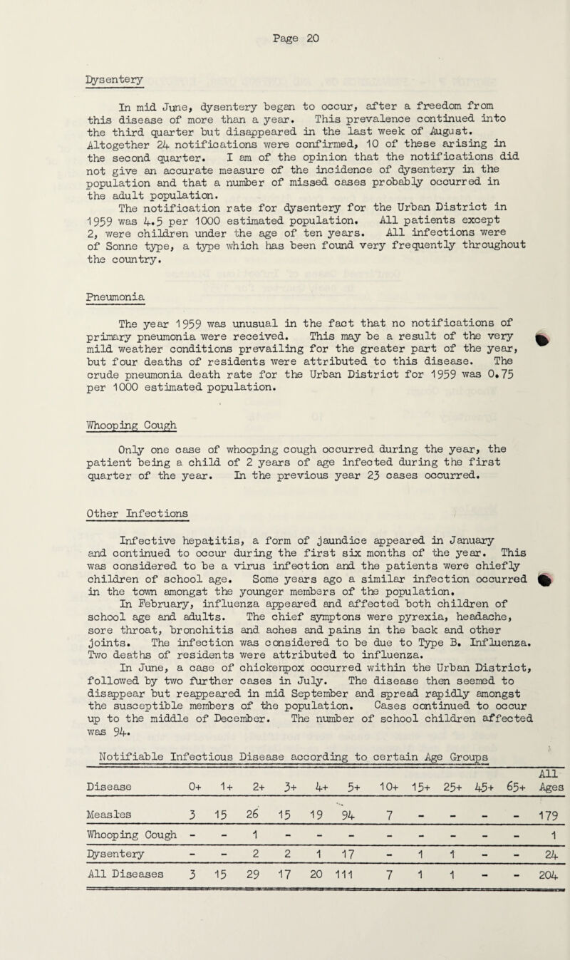 I)ysentery In mid June, dysentery began to occur, after a freedom from this disease of more than a year. This prevalence continued into the third quarter but disappeared in the last week of August. Altogether 24 notifications were confirmed, 10 of these arising in the second quarter. I am of the opinion that the notifications did not give an accurate measure of the incidence of dysentery in the population and that a number of missed cases probably occurred in the adult population. The notification rate for dysentery for the Urban District in 1959 was 4«5 per 1000 estimated population. All patients except 2, were children under the age of ten years. All infections were of Sonne type, a type which has been found very frequently throughout the country. Pneumonia The year 1959 was unusual in the fact that no notifications of primary pneumonia were received. This may be a result of the very mild, weather conditions prevailing for the greater part of the year, but four deaths of residents were attributed to this disease. The crude pneumonia death rate for the Urban District for 1959 was 0.75 per 1000 estimated population. Whooping Cough Only one case of whooping cough occurred during the year, the patient being a child of 2 years of age infected during the first quarter of the year. In the previous year 23 cases occurred. Other Infections Infective hepatitis, a form of jaundice appeared in January and continued to occur during the first six months of the year. This was considered to be a virus infection and the patients were chiefly children of school age. Some years ago a similar infection occurred ^ in the town amongst the younger members of the population. In February, influenza appeared and affected both children of school age and adults. The chief symptons were pyrexia, headache, sore throat, bronchitis and aches and pains in the back and other joints. The infection was considered to be due to Type B. Influenza. Two deaths of residents were attributed to influenza. In June, a case of chickenpox occurred within the Urban District, followed by two further cases in July. The disease then seemed to disappear but reappeared in mid September and spread rapidly amongst the susceptible members of the population. Cases continued to occur up to the middle of December. The number of school children affected was 94. Notifiable Infectious Disease according to certain Age Groups Disease 0+ 1 + 2+ 3+ 4+ 5+ 10+ 15+ 25+ 45+ 65+ All Ages Measles 3 15 26 15 19 94 7 mm mm mm 179 Whooping Cough - - 1 - - - - - - - - 1 Dysentery — - 2 2 1 17 - 1 1 - - 24 All Diseases 3 15 29 17 20 111 7 1 1 - mm 204