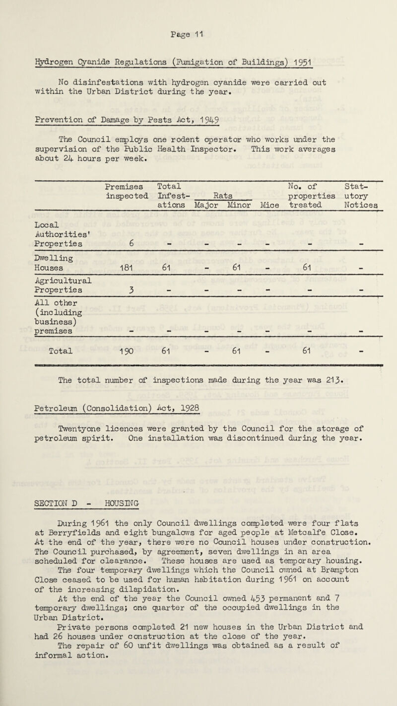 Hydrogen Qyanide Regulations (Fumigation of Buildings) 1951 No disinfestations with hydrogen cyanide were carried out within the Urban District during the year. Prevention of Damage by Pests .Act, 1949 The Council employs one rodent operator who works under the supervision of the Public Health Inspector. This work averages about 24 hours per week. Premises inspected Total Infest- Rats ations Major Minor Mice No. of properties treated Stat¬ utory Notices Local -Authorities' Properties 6 Dwelling Houses 181 61 - 61 6l Agricultural Properties 3 _ — — — mm _ All other (including business) premises Total 190 61 - 61 - 61 - The total number of inspections made during the year was 213 • Petroleum (Consolidation) Act, 1928 Twentyone licences were granted by the Council for the storage of petroleum spirit. One installation was discontinued during the year. SECTION D - HOUSING- During 1 961 the only Council dwellings completed were four flats at Berryfields and eight bungalows for aged people at Metcalfe Close. At the end of the year, there were no Council houses under construction. The Council purchased, by agreement, seven dwellings in an area scheduled for clearance. These houses are used as temporary housing. The four temporary dwellings which the Council owned at Brampton Close ceased to be used for human habitation during 1 961 on account of the increasing dilapidation. At the end of the year the Council owned 453 permanent and 7 temporary dwellings) one quarter of the occupied dwellings in the Urban District. Private persons completed 21 new houses in the Urban District and had 26 houses under construction at the close of the year. The repair of 60 unfit dwellings was obtained as a result of informal action.