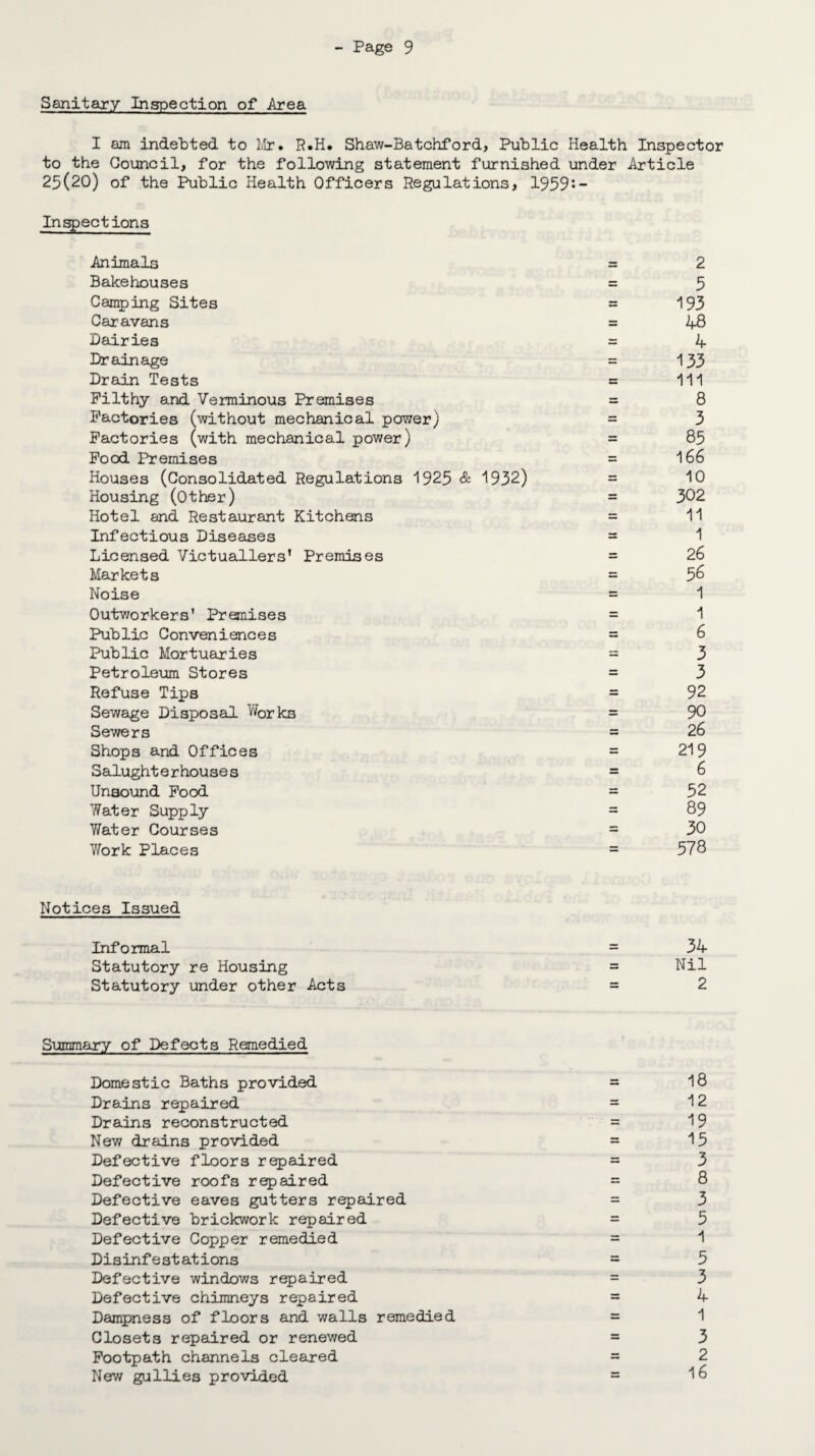 Sanitary Inspection of Area I am indebted to Mr. R.H. Shaw-Batchford, Public Health Inspector to the Council, for the following statement furnished under Article 25(20) of the Public Health Officers Regulations, 1959J- Inspections Animals = 2 Bakehouses = 5 Camping Sites = 193 Caravans = 48 Dairies = 4 Drainage = 133 Drain Tests = 111 Filthy and Verminous Premises = 8 Factories (without mechanical power) = 3 Factories (with mechanical power) = 85 Food Premises = 166 Houses (Consolidated Regulations 1925 & 1932) = 10 Housing (Other) = 302 Hotel and Restaurant Kitchens = 11 Infectious Diseases = 1 Licensed Victuallers’ Premises = 26 Markets = 5^ Noise = 1 Outworkers' Premises = 1 Public Conveniences = 6 Public Mortuaries = 3 Petroleum Stores = 3 Refuse Tips = 92 Sewage Disposal Works = 90 Sewers = 26 Shops and Offices = 219 Salughterhouses = 6 Unsound Food = 52 Water Supply = 89 Water Courses = 30 Y/ork Places = 578 Notices Issued Informal = 34 Statutory re Housing = Nil Statutory under other Acts = 2 Summary of Defects Remedied Domestic Baths provided = 18 Drains repaired = 12 Drains reconstructed = 19 Nev/ drains provided = 15 Defective floors repaired = 3 Defective roofs repaired = 8 Defective eaves gutters repaired = 3 Defective brickwork repaired = 5 Defective Copper remedied = 1 Disinfestations = 5 Defective windows repaired = 3 Defective chimneys repaired = 4 Dampness of floors and walls remedied = 1 Closets repaired or renewed = 3 Footpath channels cleared = 2 New gullies provided = 16