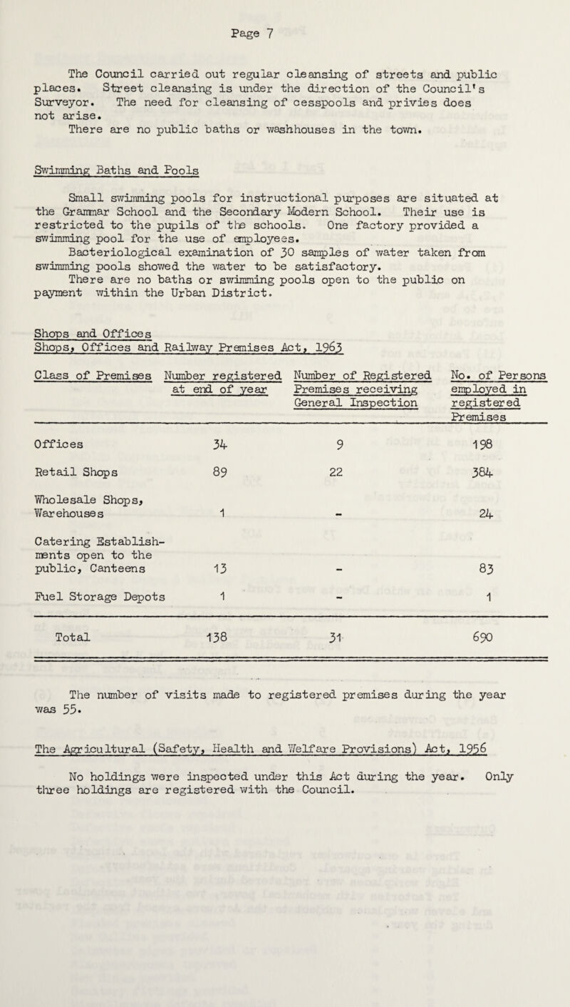 The Council carried out regular cleansing of streets and public places. Street cleansing is under the direction of the Council1s Surveyor. The need for cleansing of cesspools and privies does not arise. There are no public baths or washhouses in the town. Swimming Baths and Pools Small swimming pools for instructional purposes are situated at the Grammar School and the Secondary Modern School. Their use is restricted to the pupils of the schools. One factory provided a swindling pool for the use of employees. Bacteriological examination of 30 samples of water taken from swimming pools showed the water to be satisfactory. There are no baths or swimming pools open to the public on payment within the Urban District. Shops and Offices Shops, Offices and Railway Premises Act, 19&3 Class of Premises Number registered at end of year Number of Registered Premises receiving No. of Persons employed in General Inspection registered Premises Offices 34 9 198 Retail Shops 89 22 384 Wholesale Shops* Warehouses 1 - 24 Catering Establish¬ ments open to the public, Canteens 13 83 Fuel Storage Depot: 3 1 - 1 Total 138 31 690 The number of visits made to registered premises during the year was 55. The Agricultural (Safety, Health and Yfelfare Provisions) .Act, 1956 No holdings were inspected under this Act during the year. Only three holdings are registered with the Council.