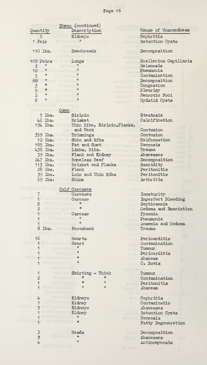 Quantity Sheep (continued) Desccription Cause of Unsoundness 5 Kidneys Nephritis 1 Pair tt Retention Cysts 110 lbs. Sweebreads Decomposition 109 Pairs Lungs Muellerius Capillari 2  n Melanosis 10  tt Pneumonia 5  n Contamination 88  tt Decomposition 3  tt Congestion 3 tt ii pleurisy 2  tt Necrotic Foci 8  it Hydatid Cysts Oxen 5 lbs. Sirloin Steatosis 42 lbs. Brisket Calcification 194 lbs. Thin Bibs, Sir loin, Planks, and Neck Contusion 359 lbs. Tr innings Contusion 12 lbs. Shin and Ribs Malformation 185 lbs. Pat and Suet Necrosis 438 lbs. Limbs, Ribs. Trauma 39 lbs. Plank and Kidney Abscesses 247 lbs. Boneless Beef Decomposition 113 lbs. Brisket and Planks Rancidity 28 lbs. Plank Peritonitis 39 lbs. Loin and Thin Ribs Peritonitis 29 lbs. Shins Arthritis Calf Carcases 7 Carcases Immatur ity 1 Carcase Imperfect Bleeding 8 t» Septicaemia 2 tt Oedema and Emaciatio 1 Carcase Pyaemia 1 tt Pneumonia 1 tt Anaemia and Oedema 8 lbs. Poreshank Trauma 16 Hearts Pericarditis 1 Heart Contamination 1 n Tumour 1 tt Per icardit is 1 n Abscess 1 n C. Bovis 1 Skirting - Thick Tumour 2 « w Contamination 1 n tt Peritonitis 1 tt it Abscess 4 Kidneys Nephritis 1 Kidney Contaminatio 5 Kidneys Abscesses 1 Kidney Retention Cysts 1 tt Necrosis 1 n Patty Degeneration 3 Heads Dec ompo sition 2 tt Abscesses 4 tt Actinomycosis